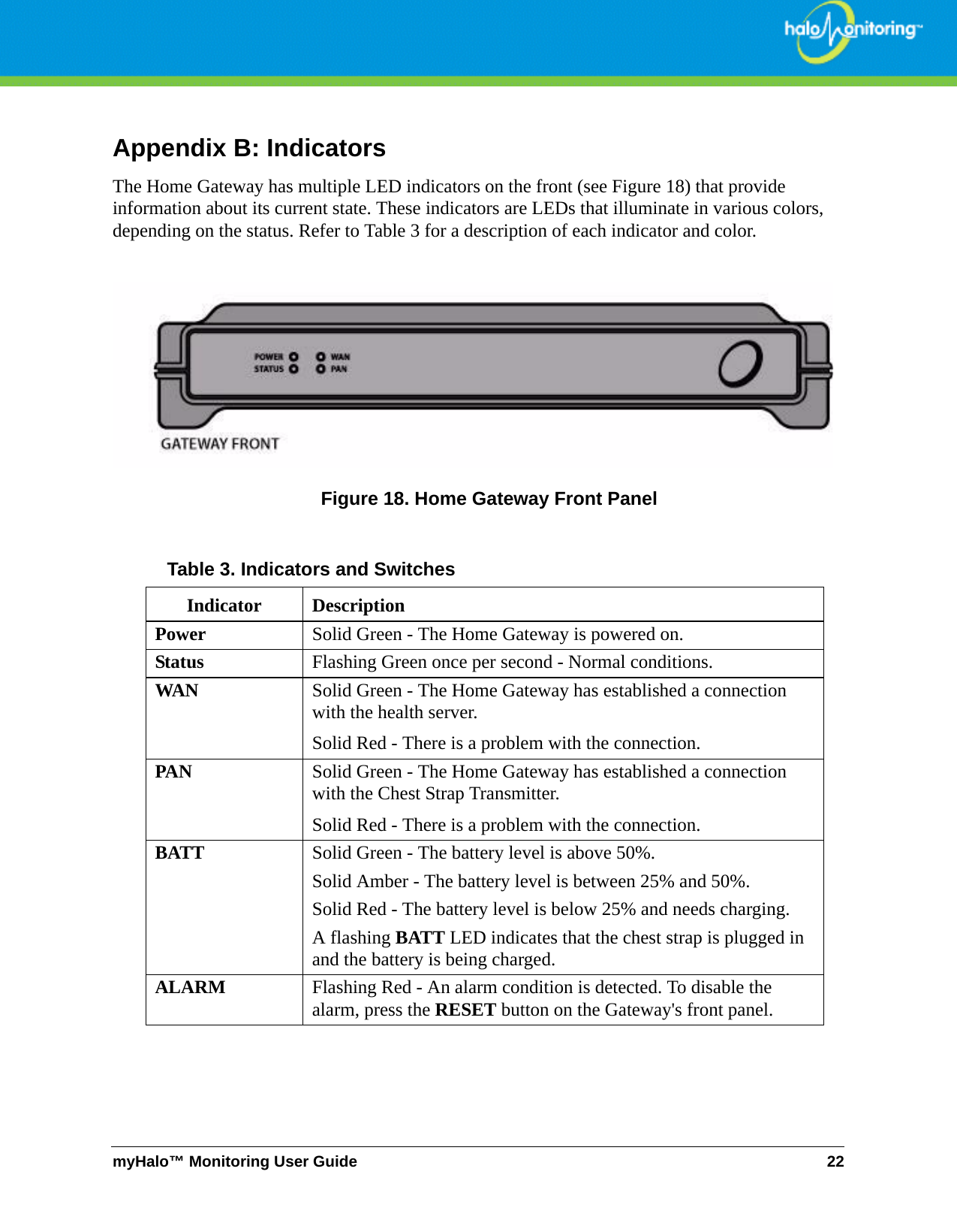 myHalo™ Monitoring User Guide 22Appendix B: IndicatorsThe Home Gateway has multiple LED indicators on the front (see Figure 18) that provide information about its current state. These indicators are LEDs that illuminate in various colors, depending on the status. Refer to Table 3 for a description of each indicator and color. Figure 18. Home Gateway Front PanelTable 3. Indicators and SwitchesIndicator DescriptionPower   Solid Green - The Home Gateway is powered on.Status   Flashing Green once per second - Normal conditions.WAN Solid Green - The Home Gateway has established a connection with the health server.Solid Red - There is a problem with the connection. PAN Solid Green - The Home Gateway has established a connection with the Chest Strap Transmitter.Solid Red - There is a problem with the connection.BATT Solid Green - The battery level is above 50%.Solid Amber - The battery level is between 25% and 50%.Solid Red - The battery level is below 25% and needs charging.A flashing BATT LED indicates that the chest strap is plugged in and the battery is being charged.ALARM  Flashing Red - An alarm condition is detected. To disable the alarm, press the RESET button on the Gateway&apos;s front panel.