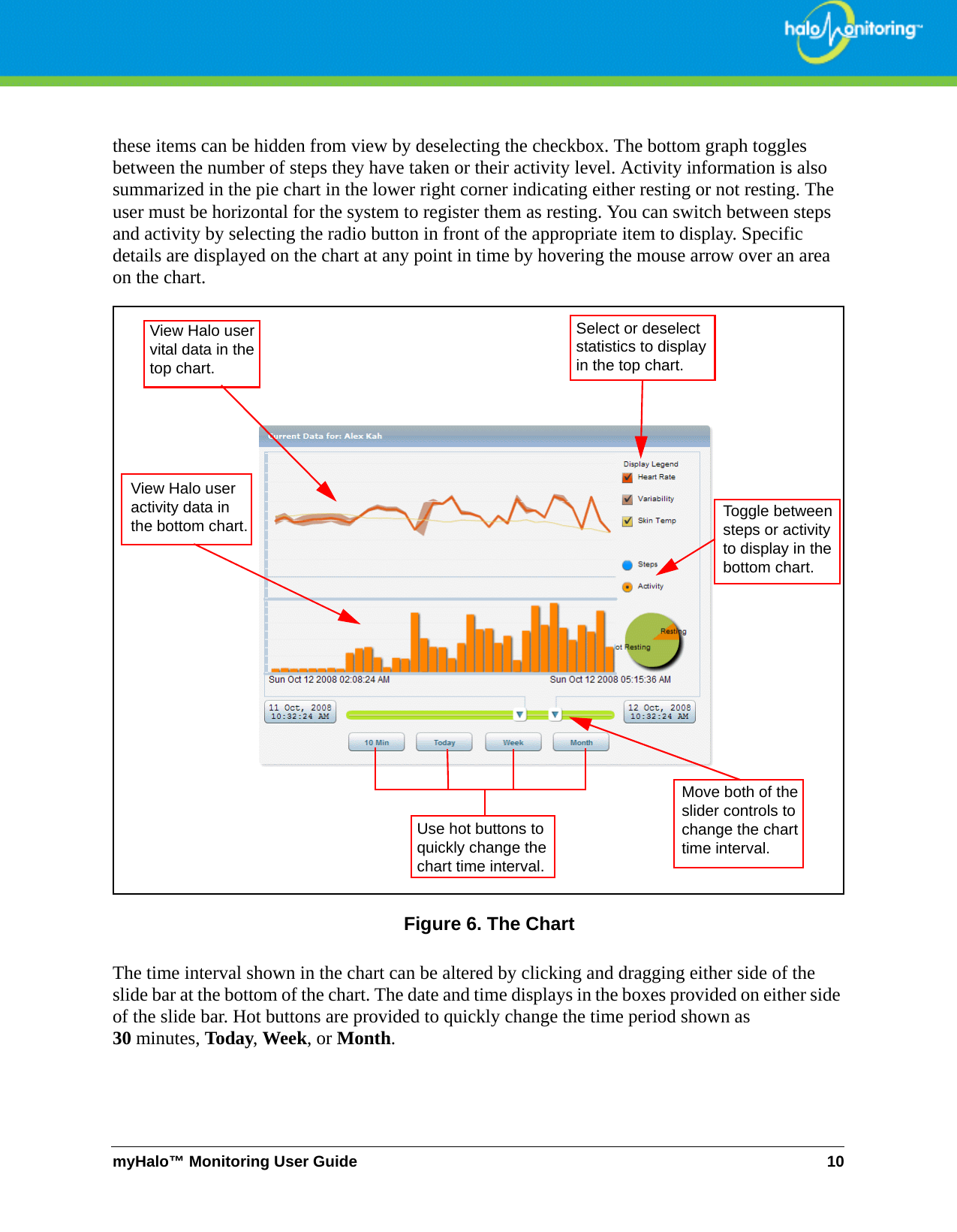 myHalo™ Monitoring User Guide 10these items can be hidden from view by deselecting the checkbox. The bottom graph toggles between the number of steps they have taken or their activity level. Activity information is also summarized in the pie chart in the lower right corner indicating either resting or not resting. The user must be horizontal for the system to register them as resting. You can switch between steps and activity by selecting the radio button in front of the appropriate item to display. Specific details are displayed on the chart at any point in time by hovering the mouse arrow over an area on the chart.Figure 6. The ChartThe time interval shown in the chart can be altered by clicking and dragging either side of the slide bar at the bottom of the chart. The date and time displays in the boxes provided on either side of the slide bar. Hot buttons are provided to quickly change the time period shown as 30 minutes, Today, Week, or Month.Select or deselect statistics to display in the top chart.View Halo user vital data in the top chart.Move both of the slider controls to change the chart time interval.Use hot buttons to quickly change the chart time interval.View Halo user activity data in the bottom chart. Toggle between steps or activity to display in the bottom chart.