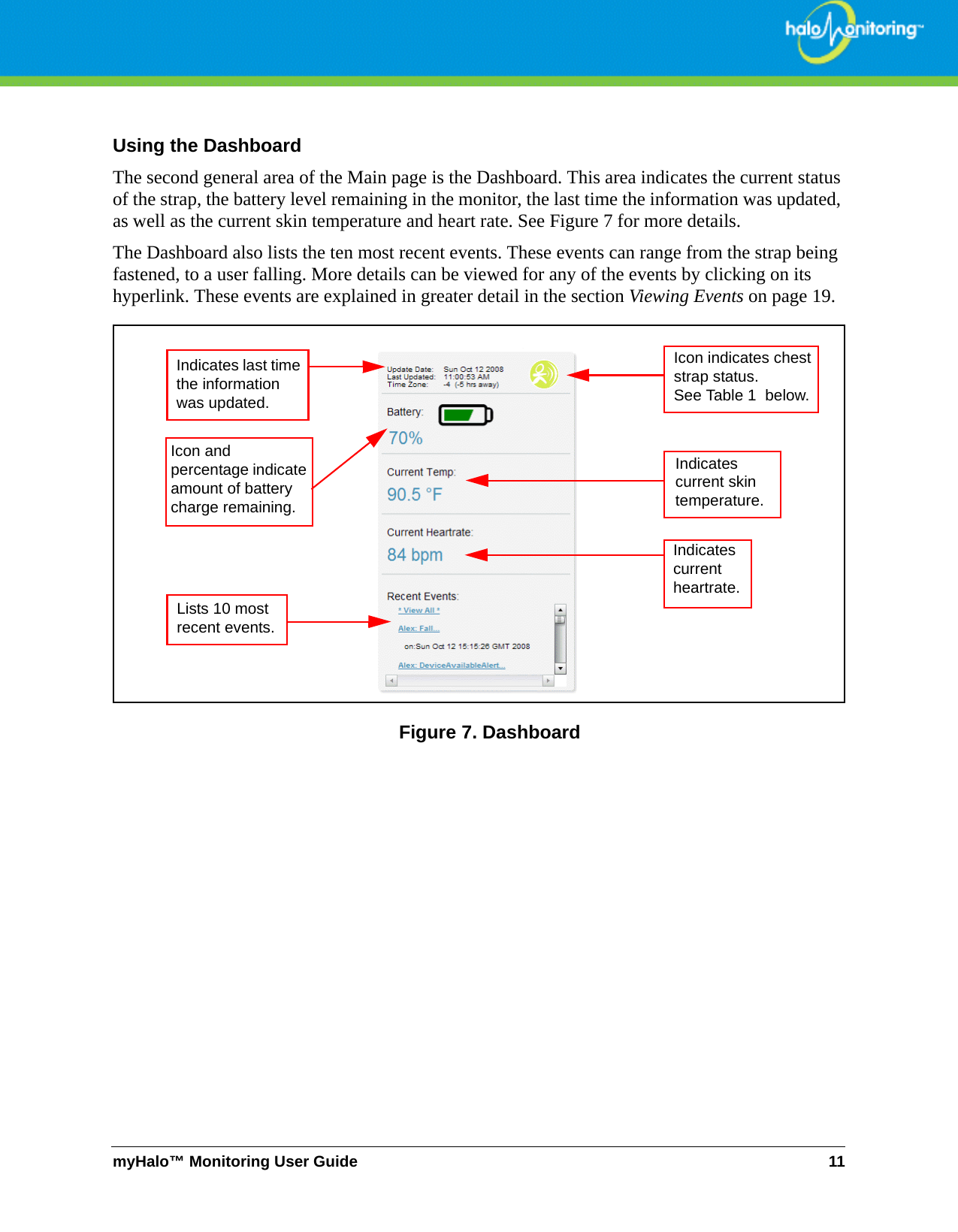 myHalo™ Monitoring User Guide 11Using the DashboardThe second general area of the Main page is the Dashboard. This area indicates the current status of the strap, the battery level remaining in the monitor, the last time the information was updated, as well as the current skin temperature and heart rate. See Figure 7 for more details.The Dashboard also lists the ten most recent events. These events can range from the strap being fastened, to a user falling. More details can be viewed for any of the events by clicking on its hyperlink. These events are explained in greater detail in the section Viewing Events on page 19.Figure 7. DashboardLists 10 most recent events.Icon indicates chest strap status. See Table 1  below.Icon and percentage indicate amount of battery charge remaining.Indicates current skin temperature.Indicates current heartrate.Indicates last time the information was updated.