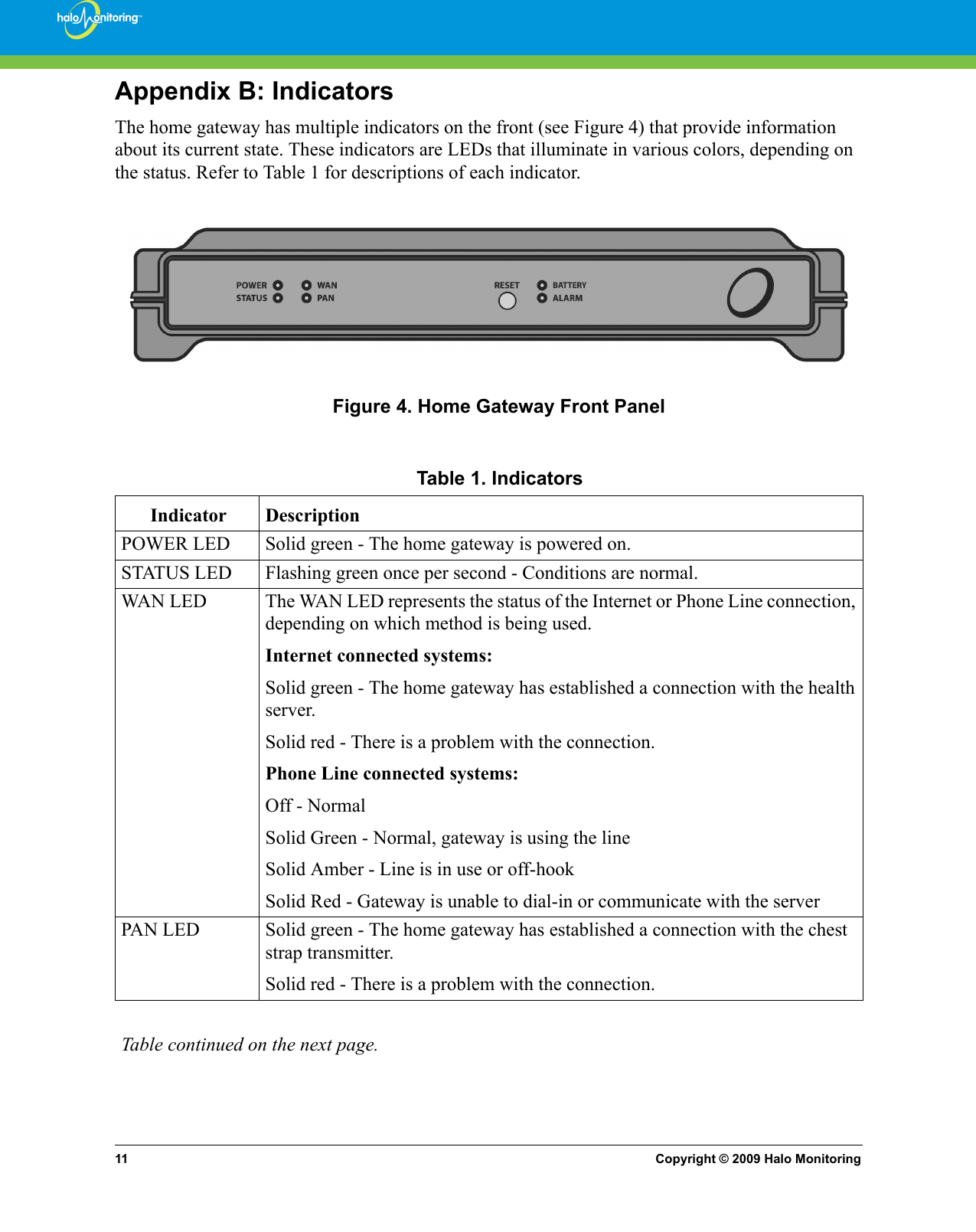 11 Copyright © 2009 Halo MonitoringAppendix B: IndicatorsThe home gateway has multiple indicators on the front (see Figure 4) that provide information about its current state. These indicators are LEDs that illuminate in various colors, depending on the status. Refer to Table 1 for descriptions of each indicator. Figure 4. Home Gateway Front PanelTable 1. IndicatorsIndicator DescriptionPOWER LED Solid green - The home gateway is powered on.STATUS LED Flashing green once per second - Conditions are normal.WAN LED The WAN LED represents the status of the Internet or Phone Line connection, depending on which method is being used.Internet connected systems:Solid green - The home gateway has established a connection with the health server.Solid red - There is a problem with the connection. Phone Line connected systems:Off - NormalSolid Green - Normal, gateway is using the lineSolid Amber - Line is in use or off-hookSolid Red - Gateway is unable to dial-in or communicate with the serverPAN LED Solid green - The home gateway has established a connection with the chest strap transmitter.Solid red - There is a problem with the connection.Table continued on the next page.