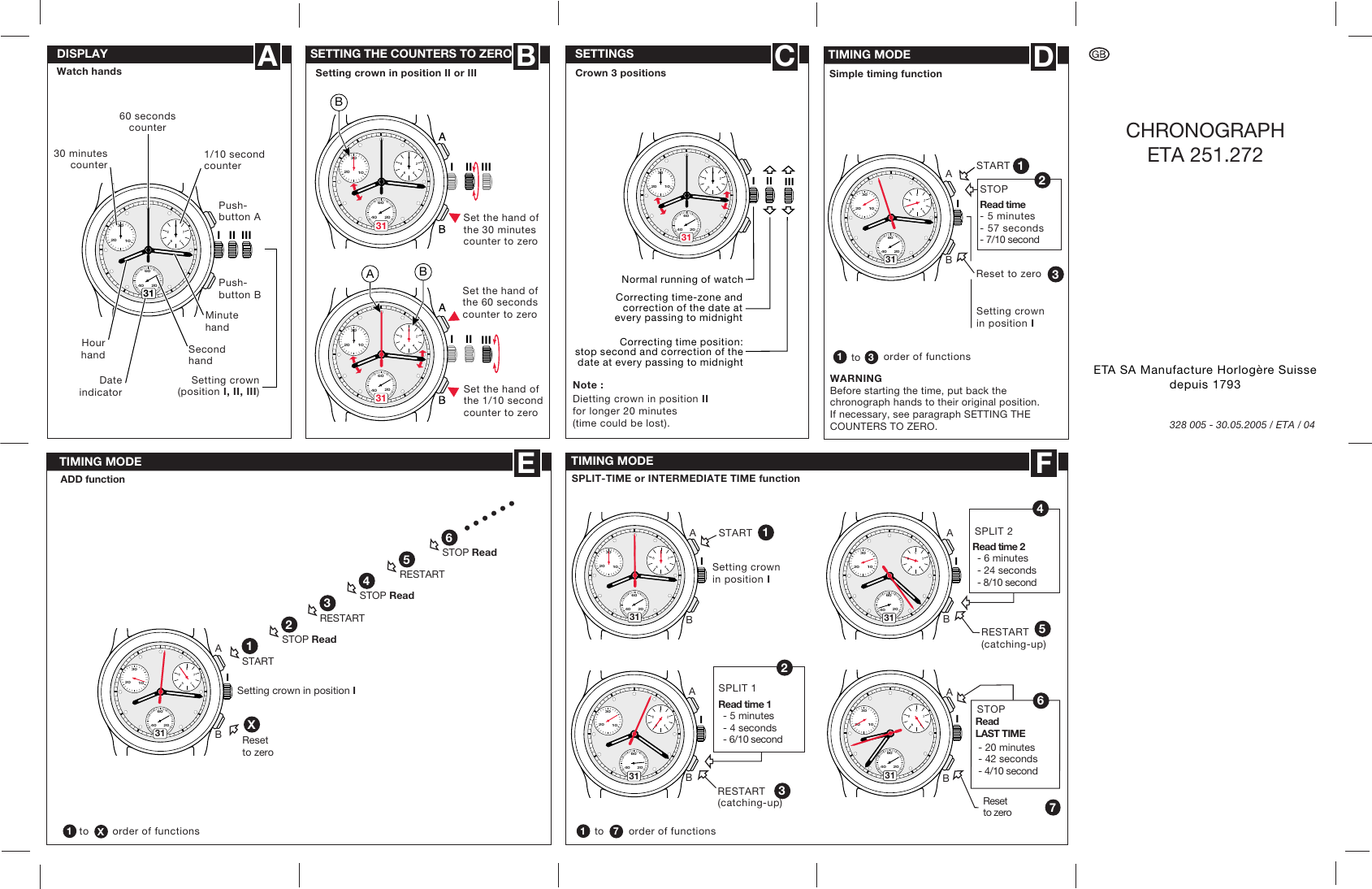 Page 1 of 1 - Hamilton-Watch Hamilton-Watch-Chronograph-Eta-251-272-Users-Manual- I  Hamilton-watch-chronograph-eta-251-272-users-manual