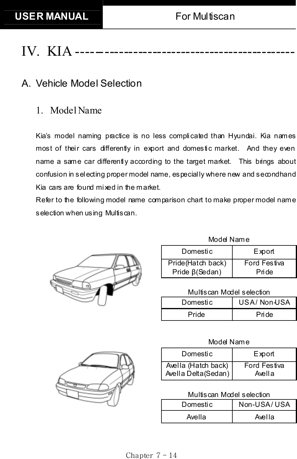 USER MANUAL  For Multiscan Gj  G^G TGX[GIV. KIA ---------------------------------------------- A.  Vehicle Model Selection 1. Model Name  GKia’s model naming practice is no less complicated than Hyundai. Kia names most of their cars differently in export and domestic market.  And they even name a same car differently according to the target market.   This brings about confusion in selecting proper model name, especially where  new and secondhand Kia cars are found mixed in the market. Refer to the following model name comparison chart to make proper model name selection when using  Multiscan. Model Name Domestic Export Pride(Hatch back) Pride ȕ(Sedan) Ford Festiva Pride Multiscan Model selection Domestic  USA / Non-USA Pride Pride Model Name Domestic Export Avella (Hatch back) Avella Delta(Sedan) Ford Festiva Ave ll a  Multiscan Model selection Domestic Non-USA / USA Avella Avella 