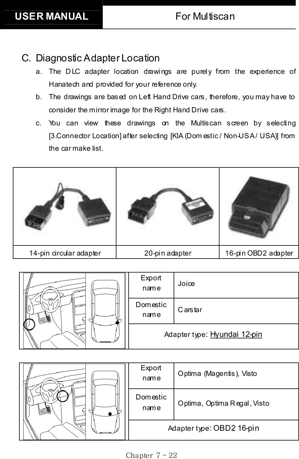 USER MANUAL  For Multiscan Gj  G^G TGYYGC. Diagnostic Adapter Location a.  The DLC adapter location drawings are purely from the experience of Hanatech and provided for your reference only. b.  The drawings are based on Left Hand Drive cars, therefore, you may have to consider the mirror image for the Right Hand Drive cars.     c.  You can view these drawings on the Multiscan screen by selecting [3.Connector Location] after selecting [KIA (Dom estic / Non-USA / USA)] from the car make list. 14-pin circular adapter  20-pin adapter  16-pin OBD2 adapter Export  name  Joice Domestic name  C ars tar Adapter type: Hyundai 12-pinExport  name  Optima (Magentis), Visto Domestic name  Optima, Optima R egal , Visto Adapter type: OBD2 16-pin