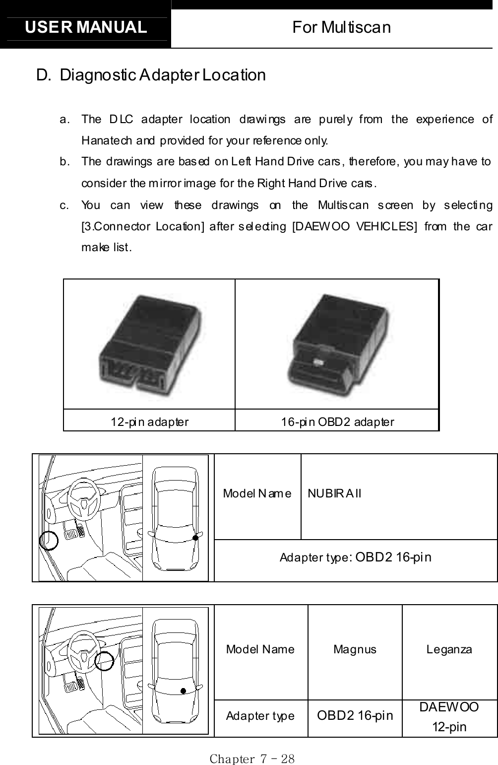 USER MANUAL  For Multiscan Gj  G^G TGY_GD. Diagnostic Adapter Location a.  The DLC adapter location drawings are purely from the experience of Hanatech and provided for your reference only. b.  The drawings are based on Left Hand Drive cars, therefore, you may have to consider the mirror image for the Right Hand Drive cars.     c.  You can view these drawings on the Multiscan screen by selecting [3.Connector Location] after selecting [DAEWOO VEHICLES] from the car make list. 12-pin adapter  16-pin OBD2 adapter Model Name  NUBIRA  II Adapter type: OBD2 16-pin   Model Name  Magnus  Leganza Adapter type  OBD2 16-pin DAEWOO  12-pin