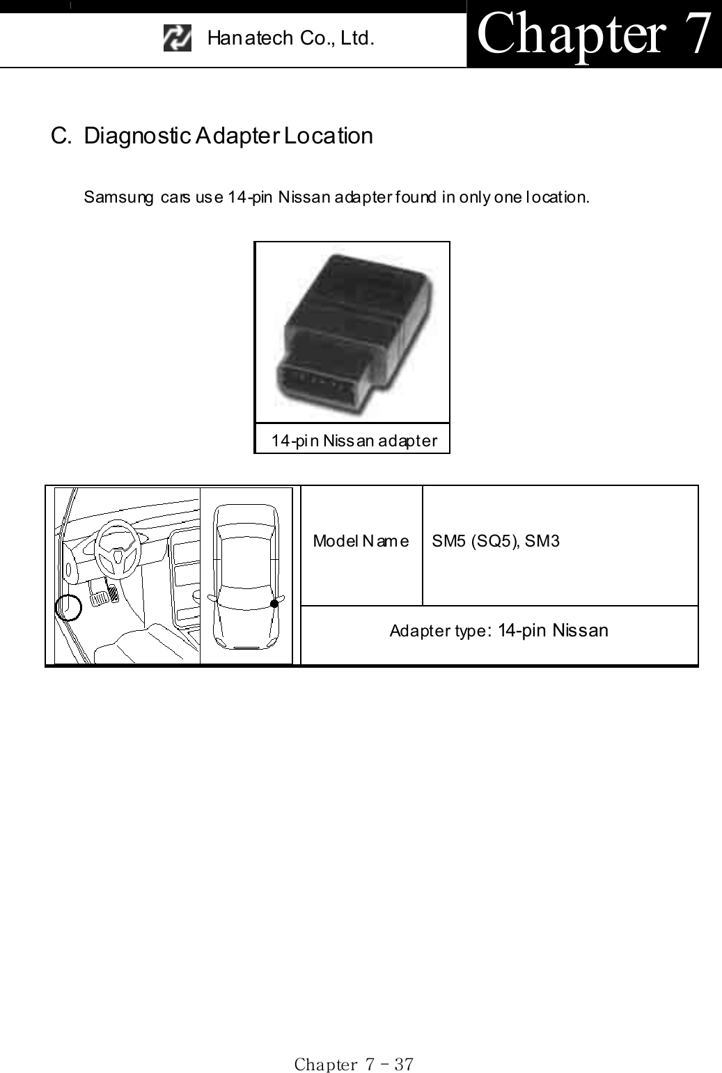 Han atech Co., Ltd.  Chapter 7 Gj  G^G TGZ^GC. Diagnostic Adapter Location Samsung cars use 14-pin Nissan adapter found in only one location. 14-pin Nissan adapter Model Name  SM5 (SQ5), SM3 Adapter type: 14-pin Nissan 