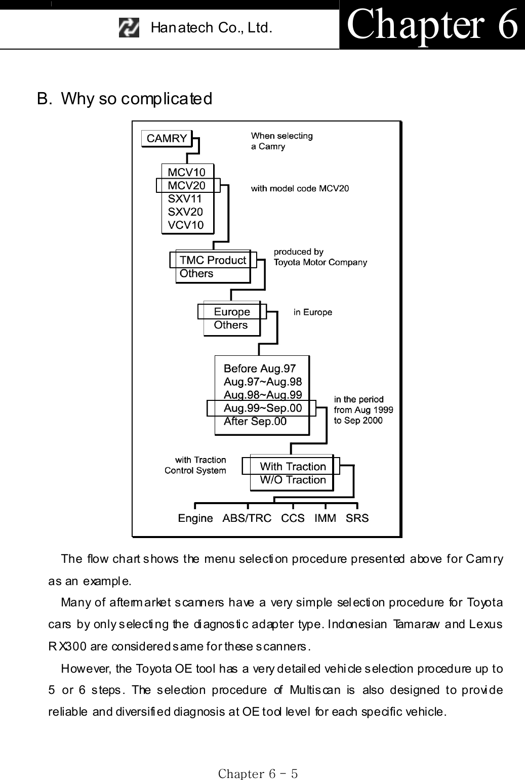 Han atech Co., Ltd.  Chapter 6 GjG]GTG \GB. Why so complicated The flow chart shows the menu selection procedure presented above for Camry as an exampl e.     Many of aftermarket scanners have a very simple selection procedure for Toyota cars by only s electi ng the di agnos ti c adapter type. Indonesian Tamaraw and Lexus RX300  are considered same for these scanners. However, the Toyota OE tool has a very detailed vehicle selection procedure up to 5 or 6 steps.  The selection procedure of Multiscan is also designed to provide reliable and diversifi ed diagnosis at OE tool  level for each specific vehicle. 
