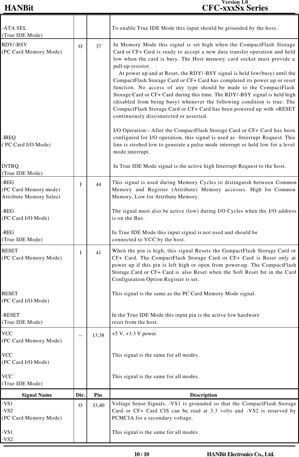 Version 1.0 HANBit                                          CFC-xxxSx Series                                          10 / 10                          HANBit Electronics Co., Ltd.    -ATA SEL (True IDE Mode)    To enable True IDE Mode this input should be grounded by the host. RDY/-BSY (PC Card Memory Mode)                                  -IREQ ( PC Card I/O Mode)       INTRQ (True IDE Mode) O  37  In Memory Mode this signal is set high when the CompactFlash Storage Card or CF+ Card is ready to accept a new data transfer operation and held low when the card is busy. The Host memory card socket must provide a pull-up resistor. At power up and at Reset, the RDY/-BSY signal is held low(busy) until the CompactFlash Storage Card or CF+ Card has completed its power up or reset function. No access of any type should be made to the CompactFlash Storage Card or CF+ Card during this time. The RDY/-BSY signal is held high (disabled from being busy) whenever the following condition is true: The CompactFlash Storage Card or CF+ Card has been powered up with +RESET continuously disconnected or asserted.    I/O Operation – After the CompactFlash Storage Card or CF+ Card has been configured for I/O operation, this signal is used as -Interrupt Request. This line is strobed low to generate a pulse mode interrupt or held low for a level mode interrupt.    In True IDE Mode signal is the active high Interrupt Request to the host. -REG (PC Card Memory mode) Attribute Memory Select    -REG (PC Card I/O Mode)    -REG (True IDE Mode) I  44  This signal is used during Memory Cycles to distinguish between Common Memory and Register (Attribute) Memory accesses. High for Common Memory, Low for Attribute Memory.    The signal must also be active (low) during I/O Cycles when the I/O address is on the Bus.                                                                       In True IDE Mode this input signal is not used and should be connected to VCC by the host. RESET (PC Card Memory Mode)                      RESET (PC Card I/O Mode)    -RESET (True IDE Mode) I  41  When the pin is high, this signal Resets the CompactFlash Storage Card or CF+ Card. The CompactFlash Storage Card or CF+ Card is Reset only at power up if this pin is left high or open from power-up. The CompactFlash Storage Card or CF+ Card is  also Reset when the Soft Reset bit in the Card Configuration Option Register is set.    This signal is the same as the PC Card Memory Mode signal.       In the True IDE Mode this input pin is the active low hardware reset from the host. VCC (PC Card Memory Mode)    VCC (PC Card I/O Mode)    VCC (True IDE Mode) --  13,38  +5 V, +3.3 V power.       This signal is the same for all modes.       This signal is the same for all modes. Signal Name Dir. Pin Description -VS1 -VS2 (PC Card Memory Mode)    -VS1 -VS2 O  33,40  Voltage Sense Signals. -VS1 is grounded so that the CompactFlash Storage Card or CF+ Card CIS can be read at 3.3 volts and  -VS2 is reserved by PCMCIA for a secondary voltage.    This signal is the same for all modes.    