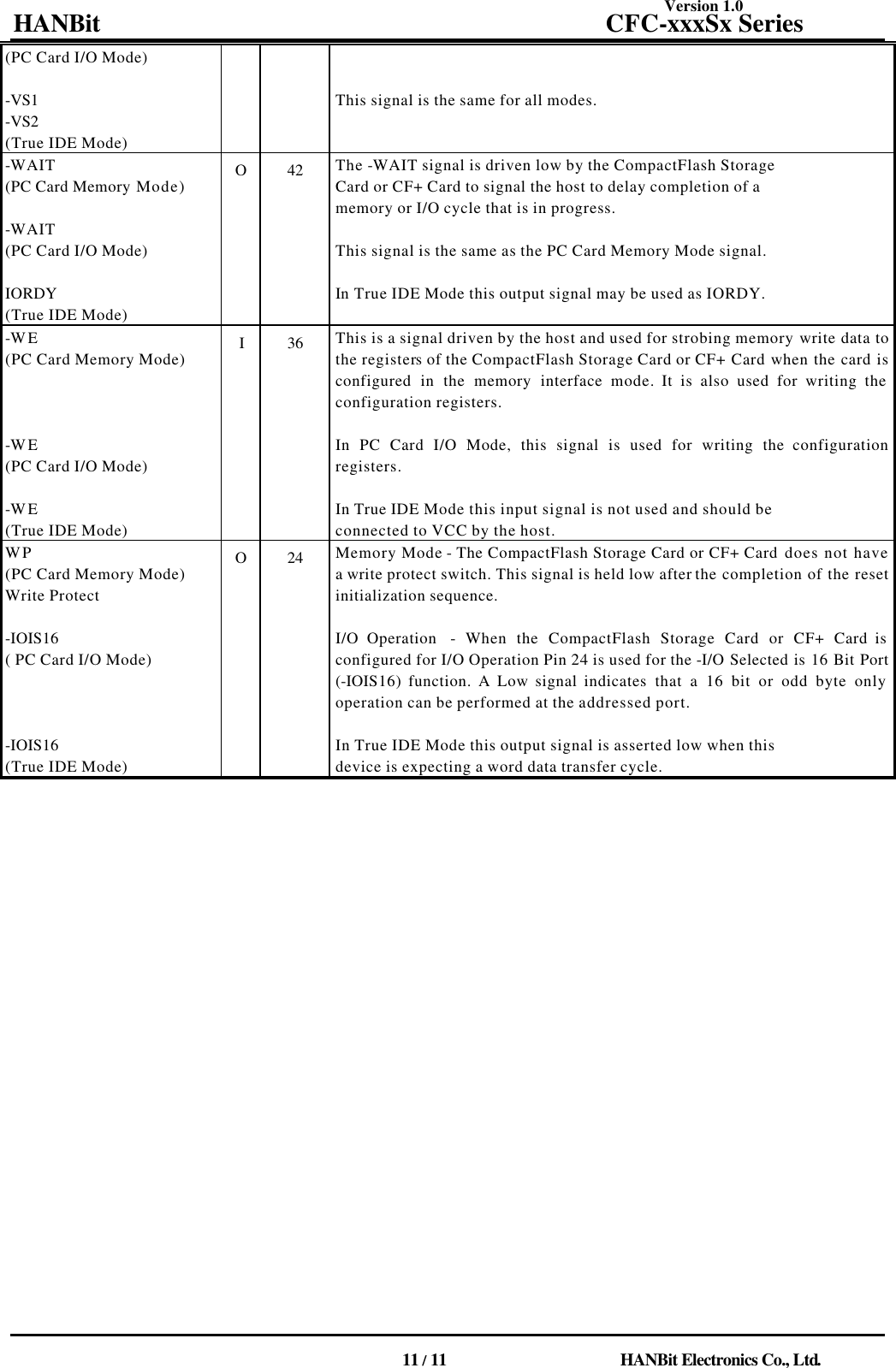 Version 1.0 HANBit                                          CFC-xxxSx Series                                          11 / 11                          HANBit Electronics Co., Ltd. (PC Card I/O Mode)    -VS1 -VS2 (True IDE Mode)       This signal is the same for all modes. -WAIT (PC Card Memory Mode)    -WAIT (PC Card I/O Mode)    IORDY (True IDE Mode) O  42  The -WAIT signal is driven low by the CompactFlash Storage Card or CF+ Card to signal the host to delay completion of a memory or I/O cycle that is in progress.    This signal is the same as the PC Card Memory Mode signal.    In True IDE Mode this output signal may be used as IORDY.    -WE (PC Card Memory Mode)          -WE (PC Card I/O Mode)    -WE (True IDE Mode) I  36  This is a signal driven by the host and used for strobing memory write data to the registers of the CompactFlash Storage Card or CF+ Card when the card is configured in the memory interface mode. It is also used for writing the configuration registers.    In PC Card I/O Mode, this signal is used for writing the configuration registers.    In True IDE Mode this input signal is not used and should be connected to VCC by the host. WP (PC Card Memory Mode) Write Protect    -IOIS16 ( PC Card I/O Mode)          -IOIS16 (True IDE Mode) O  24  Memory Mode - The CompactFlash Storage Card or CF+ Card does not have a write protect switch. This signal is held low after the completion of the reset initialization sequence.    I/O Operation  - When the CompactFlash Storage Card or CF+ Card is configured for I/O Operation Pin 24 is used for the -I/O Selected is 16 Bit Port (-IOIS16) function. A Low signal indicates that a 16 bit or odd byte only operation can be performed at the addressed port.    In True IDE Mode this output signal is asserted low when this  device is expecting a word data transfer cycle.                      