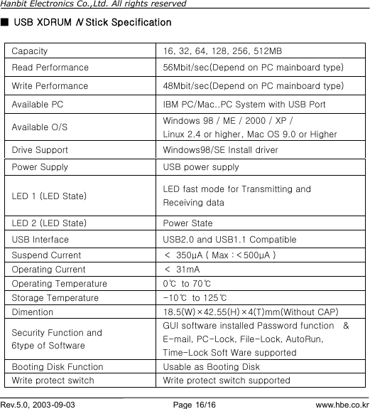 Hanbit Electronics Co.,Ltd. All rights reserved        Rev.5.0, 2003-09-03                        Page 16/16                         www.hbe.co.kr ■  USB XDRUM N Stick Specification   Capacity  16, 32, 64, 128, 256, 512MB  Read Performance  56Mbit/sec(Depend on PC mainboard type) Write Performance  48Mbit/sec(Depend on PC mainboard type) Available PC  IBM PC/Mac..PC System with USB Port  Available O/S  Windows 98 / ME / 2000 / XP / Linux 2.4 or higher, Mac OS 9.0 or Higher Drive Support  Windows98/SE Install driver Power Supply  USB power supply  LED 1 (LED State)  LED fast mode for Transmitting and Receiving data LED 2 (LED State)  Power State USB Interface  USB2.0 and USB1.1 Compatible Suspend Current  ＜ 350μA ( Max :＜500μA ) Operating Current  ＜ 31mA Operating Temperature  0℃ to 70℃ Storage Temperature  -10℃ to 125℃ Dimention  18.5(W)×42.55(H)×4(T)mm(Without CAP) Security Function and 6type of Software GUI software installed Password function  &amp;  E-mail, PC-Lock, File-Lock, AutoRun,  Time-Lock Soft Ware supported Booting Disk Function  Usable as Booting Disk Write protect switch  Write protect switch supported   