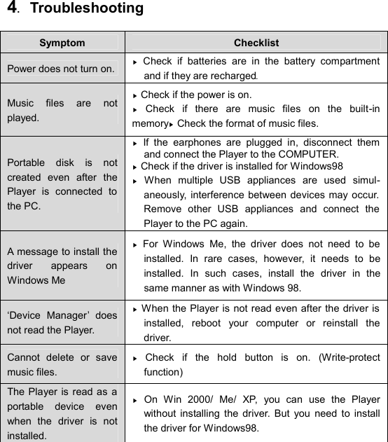  4.  Troubleshooting   Symptom  Checklist Power does not turn on. ▶ Check if batteries are in the battery compartment and if they are recharged. Music files are not played. ▶ Check if the power is on. ▶ Check if there are music files on the built-in memory▶ Check the format of music files. Portable disk is not created even after the Player is connected to the PC. ▶ If the earphones are plugged in, disconnect them and connect the Player to the COMPUTER. ▶ Check if the driver is installed for Windows98 ▶ When multiple USB appliances are used simul-aneously, interference between devices may occur. Remove other USB appliances and connect the Player to the PC again. A message to install the driver appears on Windows Me ▶ For Windows Me, the driver does not need to be installed. In rare cases, however, it needs to be installed. In such cases, install the driver in the same manner as with Windows 98. ‘Device Manager’ does not read the Player. ▶ When the Player is not read even after the driver is installed, reboot your computer or reinstall the driver. Cannot delete or save music files. ▶ Check if the hold button is on. (Write-protect function) The Player is read as a portable device even when the driver is not installed. ▶ On Win 2000/ Me/ XP, you can use the Player without installing the driver. But you need to install the driver for Windows98.  T R O U B L E  S H O O T I N G   37 