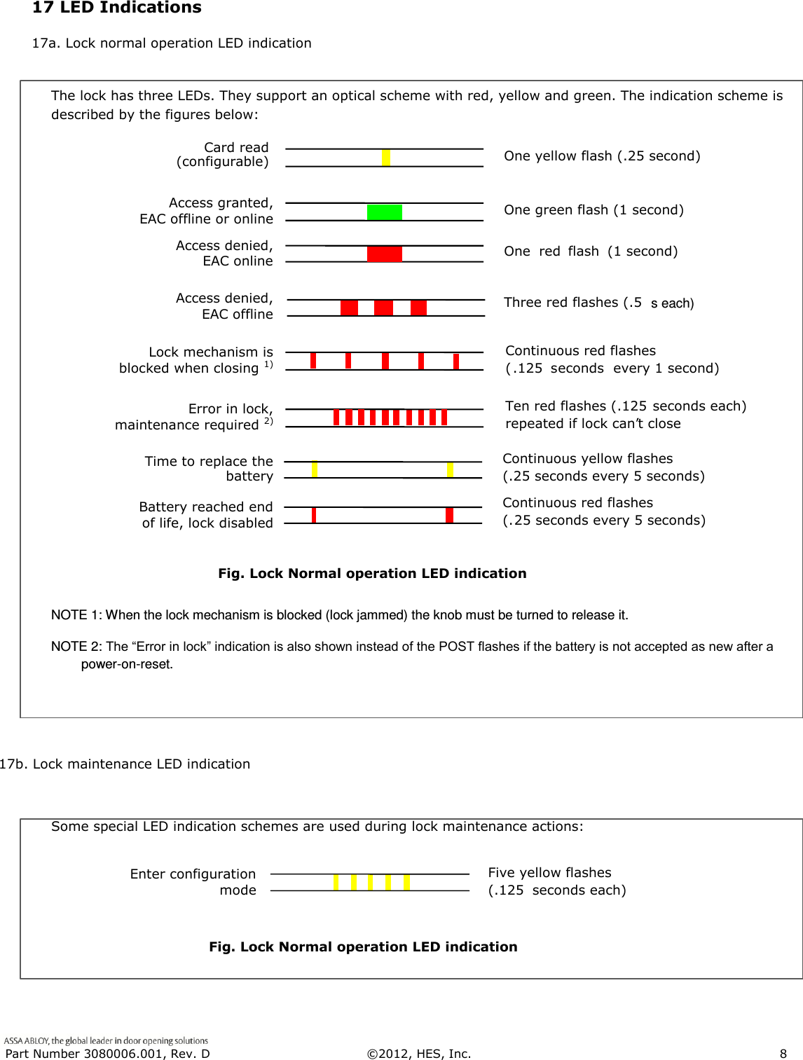  Part Number 3080006.001, Rev. D  &copy;2012, HES, Inc.                      8      The lock has three LEDs. They support an optical scheme with red, yellow and green. The indication scheme is described by the figures below:              Fig. Lock Normal operation LED indication NOTE 1: When the lock mechanism is blocked (lock jammed) the knob must be turned to release it. NOTE 2: The &ldquo;Error in lock&rdquo; indication is also shown instead of the POST flashes if the battery is not accepted as new after a power-on-reset.            17b. Lock maintenance LED indication  Some special LED indication schemes are used during lock maintenance actions:          Fig. Lock Normal operation LED indication   Access denied, EAC offline Three red flashes (.5  s each) Access granted, EAC offline or online  One  red flash (1 second) One green flash (1 second) Access denied, EAC online Lock mechanism is  blocked when closing 1)  Continuous red flashes  ( .125 s econds every 1 second) Card read  (configurable) One yellow flash (.25 second) Error in lock,  maintenance required 2) Ten red flashes (.125  seconds each) repeated if lock can &rsquo; t close Battery reached end  of life, lock disabled Continuous red flashes flashes (. 25 seconds every 5 seconds) Time to replace the  battery Continuous yellow flashes (.25 seconds every 5 seconds)   Enter configuration  mode Five yellow flashes   (.125  seconds each)   17 LED Indications 17a. Lock normal operation LED indication   