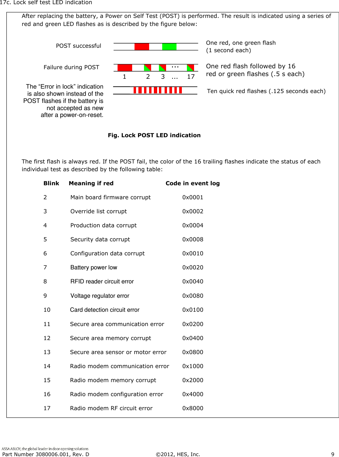  Part Number 3080006.001, Rev. D  &copy;2012, HES, Inc.                      9   17c. Lock self test LED indication  After replacing the battery, a Power on Self Test (POST) is performed. The result is indicated using a series of red and green LED flashes as is described by the figure below:                       Fig. Lock POST LED indication  The first flash is always red. If the POST fail, the color of the 16 trailing flashes indicate the status of each individual test as described by the following table:   Blink     Meaning if red  Code in event log   2            Main board firmware corrupt  0x0001     3            Override list corrupt    0x0002   4            Production data corrupt  0x0004   5            Security data corrupt  0x0008   6            Configuration data corrupt  0x0010   7            Battery power low  0x0020   8            RFID reader circuit error  0x0040   9            Voltage regulator error  0x0080  10          Card detection circuit error  0x0100   11          Secure area communication error  0x0200   12          Secure area memory corrupt  0x0400   13          Secure area sensor or motor error  0x0800    14          Radio modem communication error  0x1000   15          Radio modem memory corrupt  0x2000   16          Radio modem configuration error  0x4000   17          Radio modem RF circuit error  0x8000     1         2     3   ...    17   ...   Failure during POST   One red flash followed by 16 red or green flashes (.5 s each)   POST successful   One red, one green flash   (1 second each)   The &ldquo;Error in lock&rdquo; indication is also shown instead of the POST flashes if the battery is not accepted as new  after a power-on-reset. Ten quick red flashes (.125 seconds each) &rsquo; 