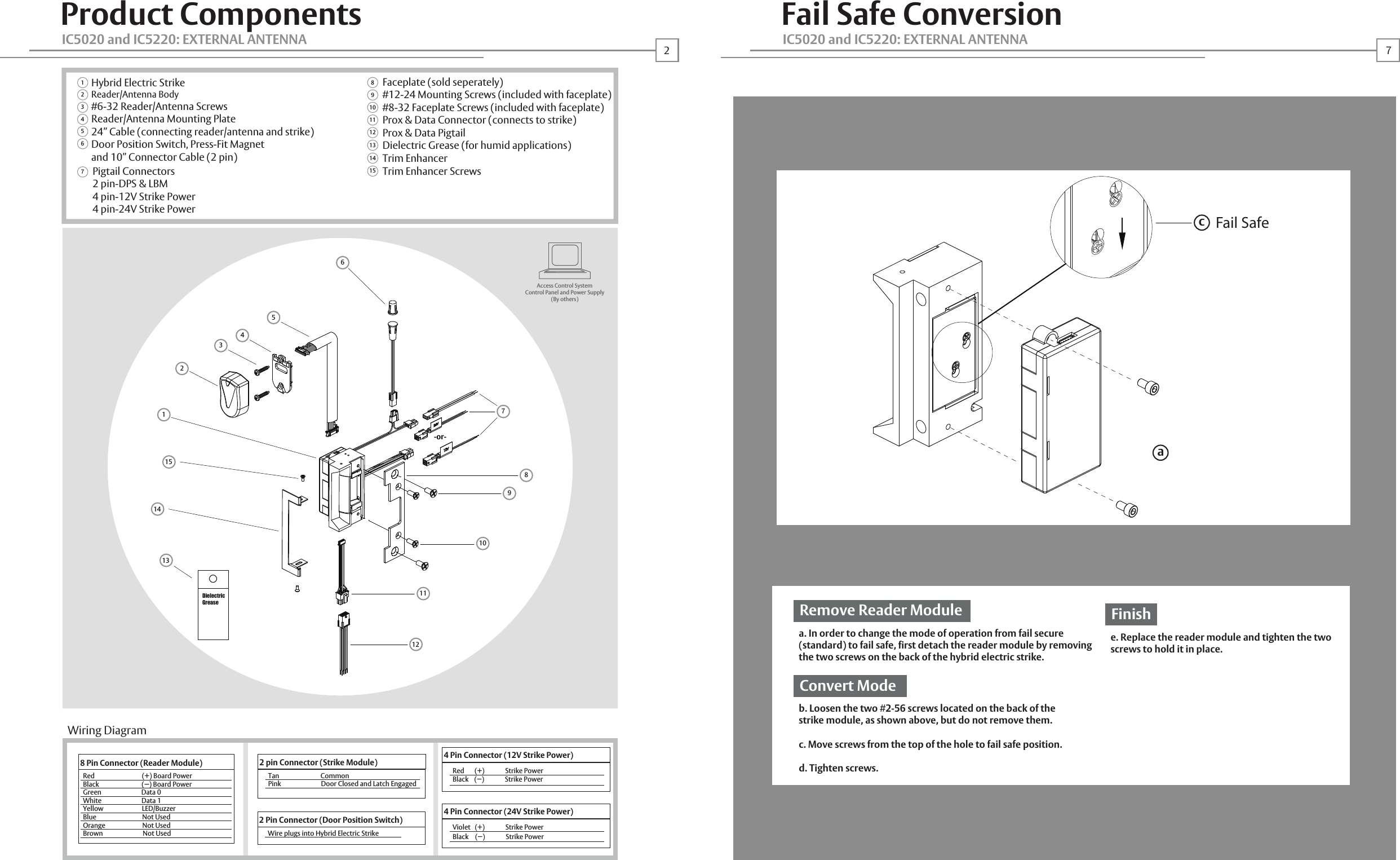 Hybrid Electric StrikeReader/Antenna Body#6-32 Reader/Antenna ScrewsReader/Antenna Mounting Plate24&rdquo; Cable (connecting reader/antenna and strike)Door Position Switch, Press-Fit Magnet and 10&rdquo; Connector Cable (2 pin)Product ComponentsPigtail Connectors2 pin-DPS &amp; LBM4 pin-12V Strike Power4 pin-24V Strike PowerFaceplate (sold seperately)#12-24 Mounting Screws (included with faceplate)#8-32 Faceplate Screws (included with faceplate)Prox &amp; Data Connector (connects to strike)Prox &amp; Data PigtailDielectric Grease (for humid applications)IC5020 and IC5220: EXTERNAL ANTENNA12345678911101213Access Control SystemControl Panel and Power Supply(By others)8 Pin Connector (Reader Module)Red                                (+) Board PowerBlack                             (   ) Board PowerGreen                           Data 0White                           Data 1Yellow                          LED/BuzzerBlue                               Not UsedOrange                         Not UsedBrown                           Not Used2 Pin Connector (Door Position Switch)Wire plugs into Hybrid Electric StrikeWiring Diagram2Fail Safe ConversionIC5020 and IC5220: EXTERNAL ANTENNA 7-2 pin Connector (Strike Module)Tan                            CommonPink                           Door Closed and Latch EngagedDielectricGreasea. In order to change the mode of operation from fail secure (standard) to fail safe, first detach the reader module by removing the two screws on the back of the hybrid electric strike.Remove Reader Moduleb. Loosen the two #2-56 screws located on the back of the strike module, as shown above, but do not remove them.c. Move screws from the top of the hole to fail safe position.d. Tighten screws.Convert Modee. Replace the reader module and tighten the two screws to hold it in place.FinishcFail Safe-or-123567891012111415413aTrim Enhancer14Trim Enhancer Screws154 Pin Connector (12V Strike Power)Red       (+)              Strike PowerBlack    (&minus;)              Strike Power4 Pin Connector (24V Strike Power)Violet   (+)              Strike PowerBlack    (&minus;)              Strike Power