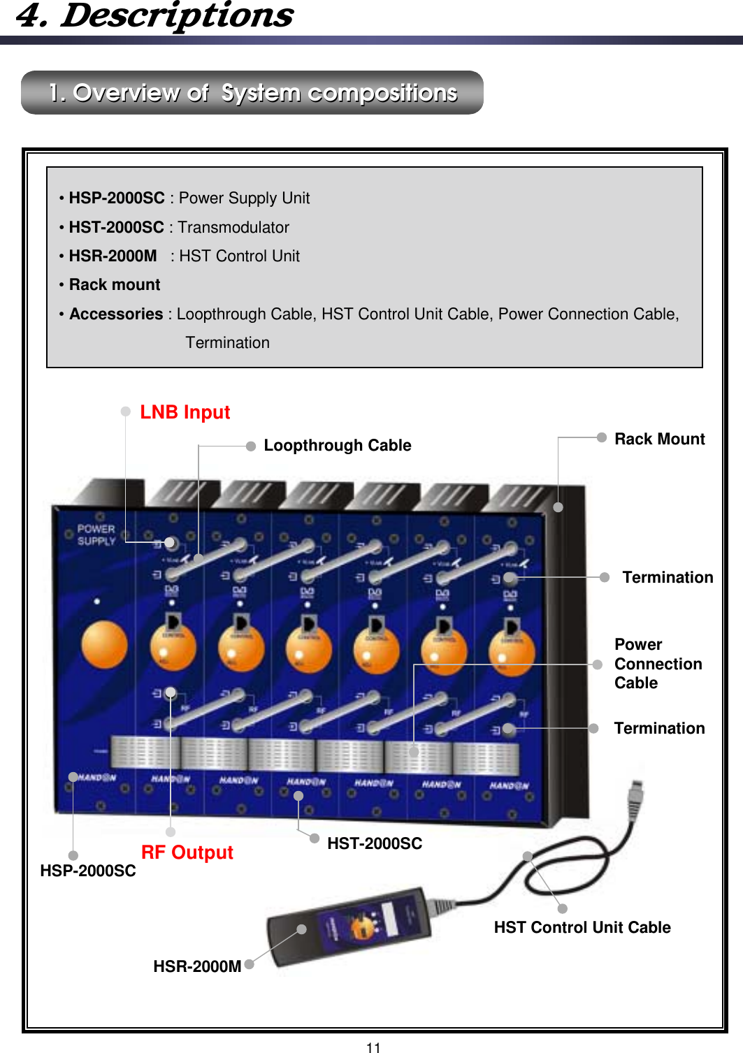 4. Descriptions1. Overview of  System compositions1. Overview of  System compositionsRack MountLoopthrough CableHST-2000SCHSP-2000SCHSR-2000MPower Connection CableHST Control Unit CableTermination•HSP-2000SC : Power Supply Unit •HST-2000SC : Transmodulator•HSR-2000M : HST Control Unit•Rack mount•Accessories : Loopthrough Cable, HST Control Unit Cable, Power Connection Cable, Termination   11LNB InputRF OutputTermination