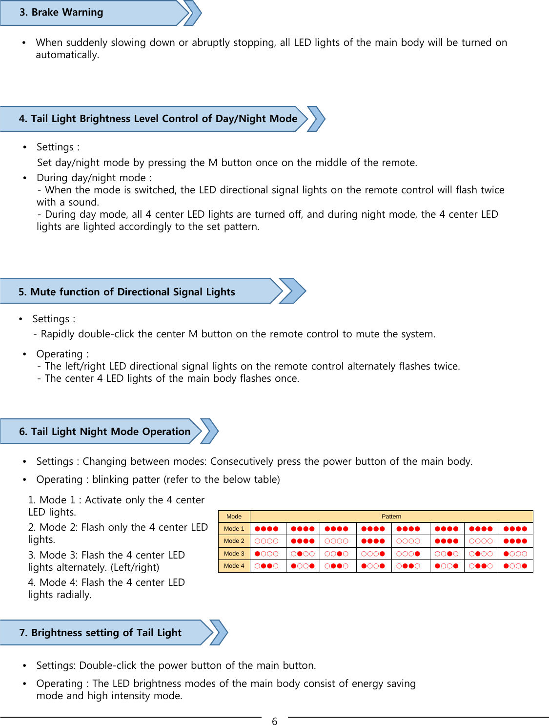 4. Tail Light Brightness Level Control of Day/Night Mode •Settings : Set day/night mode by pressing the M button once on the middle of the remote. •During day/night mode : - When the mode is switched, the LED directional signal lights on the remote control will flash twice with a sound.- During day mode, all 4 center LED lights are turned off, and during night mode, the 4 center LED lights are lighted accordingly to the set pattern.3. Brake Warning •When suddenly slowing down or abruptly stopping, all LED lights of the main body will be turned on automatically.5. Mute function of Directional Signal Lights•Settings : - Rapidly double-click the center M button on the remote control to mute the system.•Operating : - The left/right LED directional signal lights on the remote control alternately flashes twice. - The center 4 LED lights of the main body flashes once.6. Tail Light Night Mode Operation•Settings : Changing between modes: Consecutively press the power button of the main body.•Operating : blinking patter (refer to the below table)7. Brightness setting of Tail Light•Settings: Double-click the power button of the main button. •Operating : The LED brightness modes of the main body consist of energy saving mode and high intensity mode. Mode PatternMode 1 ●●●● ●●●● ●●●● ●●●● ●●●● ●●●● ●●●● ●●●●Mode 2 ○○○○ ●●●● ○○○○ ●●●● ○○○○ ●●●● ○○○○ ●●●●Mode 3 ●○○○ ○●○○ ○○●○ ○○○● ○○○● ○○●○ ○●○○ ●○○○Mode 4 ○●●○ ●○○● ○●●○ ●○○● ○●●○ ●○○● ○●●○ ●○○●1. Mode 1 : Activate only the 4 center LED lights.2. Mode 2: Flash only the 4 center LED lights.3. Mode 3: Flash the 4 center LED lights alternately. (Left/right)4. Mode 4: Flash the 4 center LED lights radially. 6