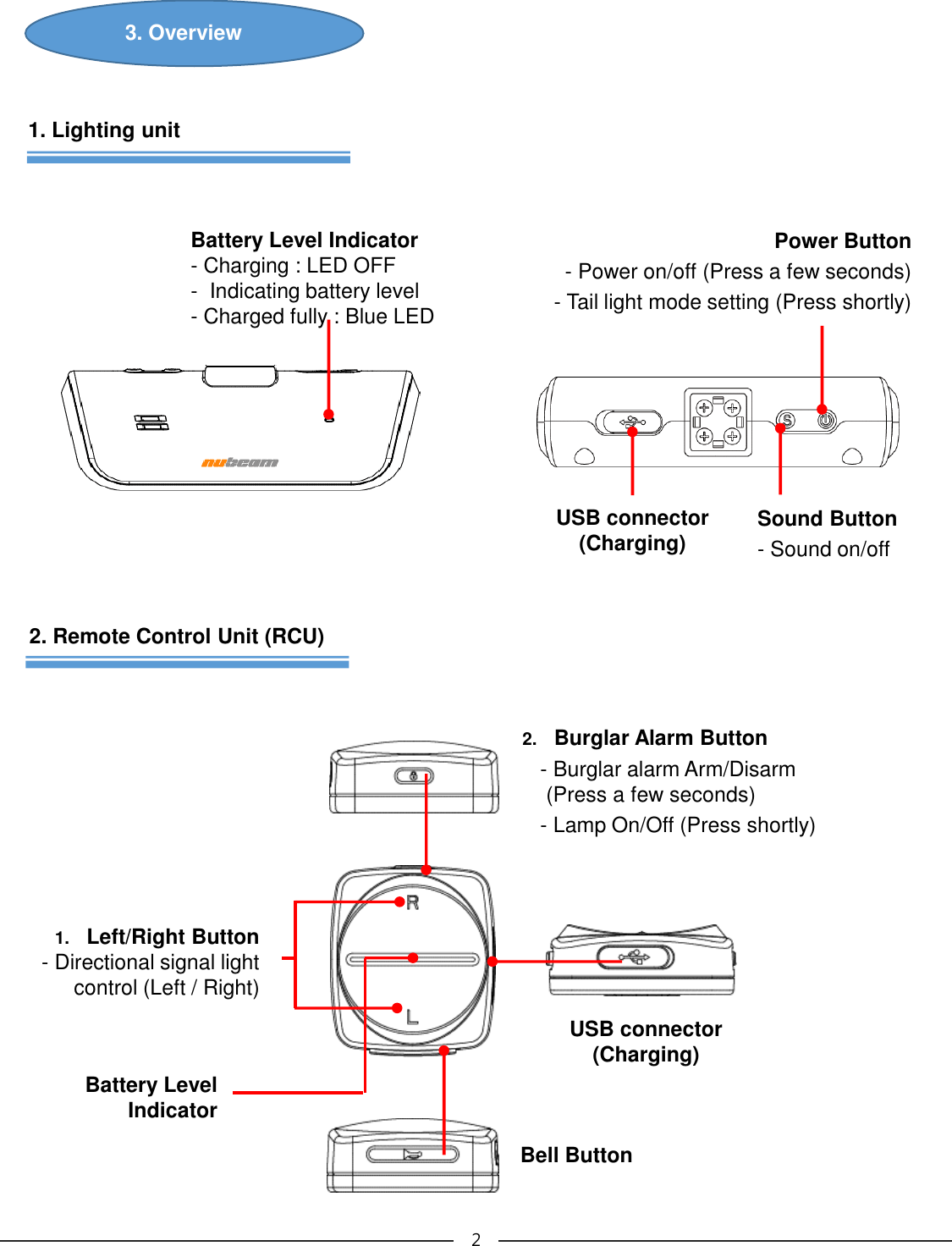 3. Overview 1. Lighting unit2. Remote Control Unit (RCU)Power Button- Power on/off (Press a few seconds)- Tail light mode setting (Press shortly)Sound Button- Sound on/off1. Left/Right Button- Directional signal light control (Left / Right)2. Burglar Alarm Button- Burglar alarm Arm/Disarm (Press a few seconds)- Lamp On/Off (Press shortly)2Bell ButtonUSB connector(Charging)Battery Level Indicator- Charging : LED OFF- Indicating battery level- Charged fully : Blue LEDUSB connector(Charging)Battery Level Indicator