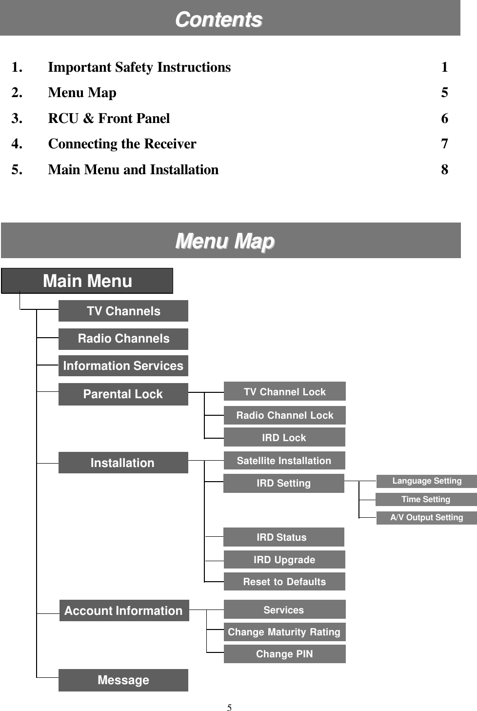 ContentsContents5Menu MapMenu MapInformation ServicesTV ChannelsRadio ChannelsLanguage SettingTime SettingA/V Output SettingIRD SettingIRD Status IRD UpgradeReset to DefaultsServicesChange Maturity RatingChange PINInstallationAccount InformationMessageTV Channel LockRadio Channel LockIRD LockParental LockMain Menu1. Important Safety Instructions 12. Menu Map5                                               3. RCU &amp; Front Panel 64. Connecting the Receiver 75. Main Menu and Installation 8Satellite Installation