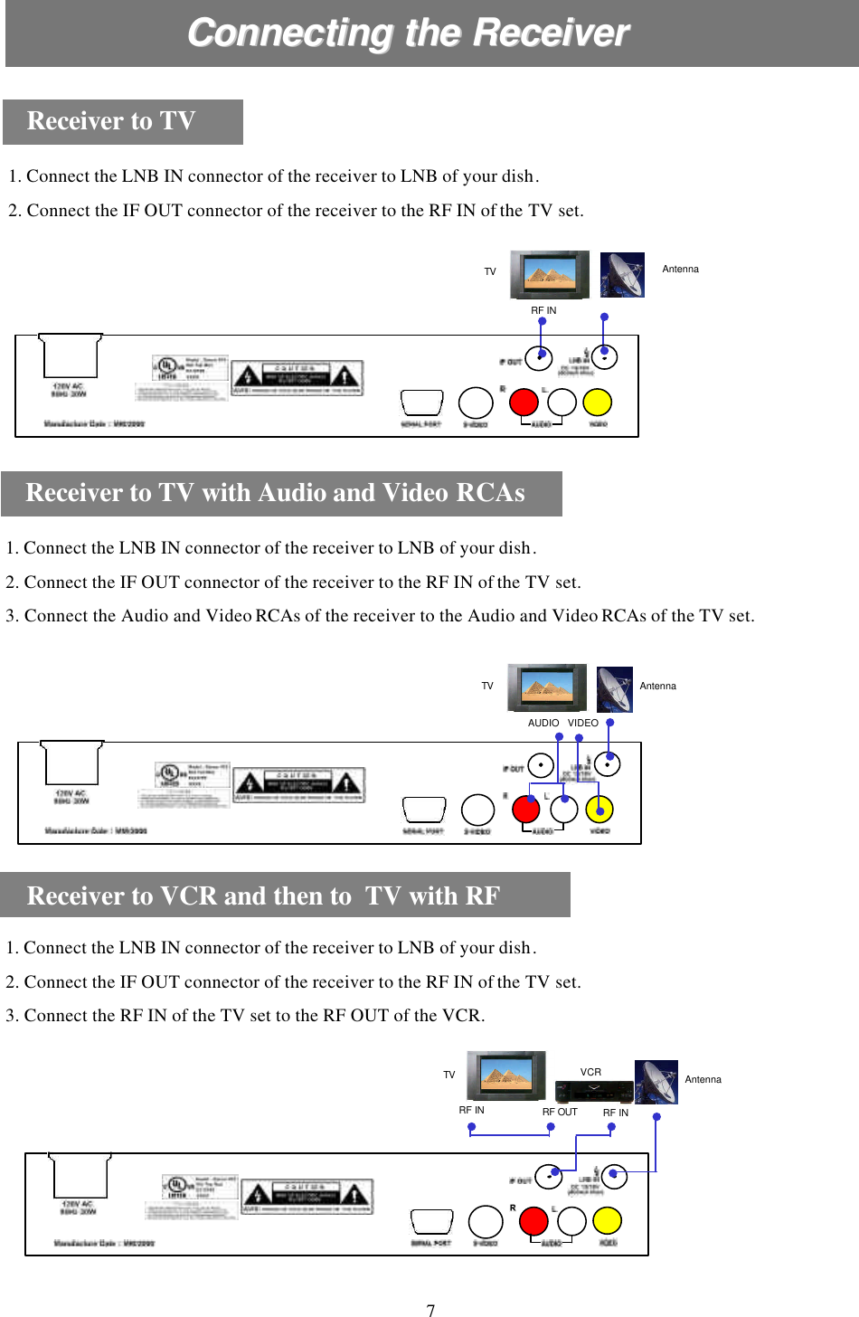 Connecting the ReceiverConnecting the ReceiverReceiver to TV1. Connect the LNB IN connector of the receiver to LNB of your dish.2. Connect the IF OUT connector of the receiver to the RF IN of the TV set.TVRF INReceiver to TV with Audio and Video RCAs1. Connect the LNB IN connector of the receiver to LNB of your dish.2. Connect the IF OUT connector of the receiver to the RF IN of the TV set.3. Connect the Audio and Video RCAs of the receiver to the Audio and Video RCAs of the TV set.7Receiver to VCR and then to  TV with RF 1. Connect the LNB IN connector of the receiver to LNB of your dish.2. Connect the IF OUT connector of the receiver to the RF IN of the TV set.3. Connect the RF IN of the TV set to the RF OUT of the VCR.TVRF INVCRRF OUT RF INTVAUDIO    VIDEO   AntennaAntennaAntenna