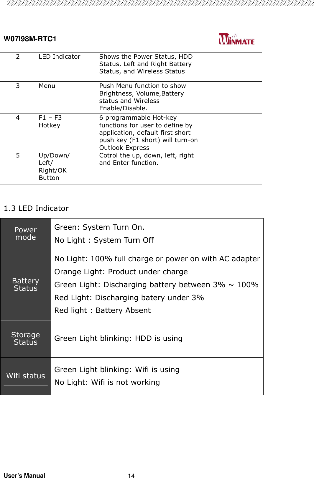  W07I98M-RTC1                                                                                   User’s Manual                                                   14 2 LED Indicator Shows the Power Status, HDD Status, Left and Right Battery Status, and Wireless Status  3 Menu  Push Menu function to show Brightness, Volume,Battery status and Wireless Enable/Disable.  4 F1 – F3 Hotkey 6 programmable Hot-key functions for user to define by application, default first short push key (F1 short) will turn-on Outlook Express  5 Up/Down/ Left/ Right/OK Button Cotrol the up, down, left, right and Enter function.   1.3 LED Indicator         Power mode Green: System Turn On. No Light : System Turn Off   Battery Status No Light: 100% full charge or power on with AC adapter Orange Light: Product under charge Green Light: Discharging battery between 3% ~ 100% Red Light: Discharging batery under 3% Red light : Battery Absent Storage Status  Green Light blinking: HDD is using Wifi status  Green Light blinking: Wifi is using No Light: Wifi is not working 