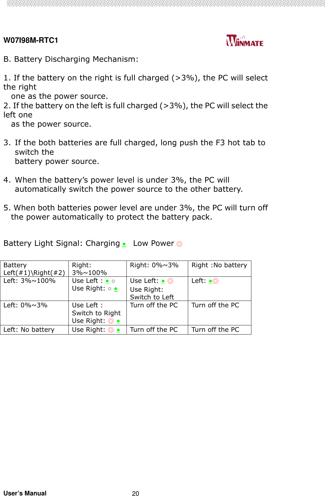  W07I98M-RTC1                                                                                   User’s Manual                                                   20 B. Battery Discharging Mechanism:  1. If the battery on the right is full charged (&gt;3%), the PC will select the right   one as the power source.   2. If the battery on the left is full charged (&gt;3%), the PC will select the left one   as the power source.    3. If the both batteries are full charged, long push the F3 hot tab to switch the   battery power source.      4. When the battery’s power level is under 3%, the PC will automatically switch the power source to the other battery.      5. When both batteries power level are under 3%, the PC will turn off the power automatically to protect the battery pack.     Battery Light Signal: Charging ●   Low Power ◎                     Battery Left(#1)\Right(#2) Right: 3%~100% Right: 0%~3%  Right :No battery Left: 3%~100%  Use Left : ● ○ Use Right: ○ ●  Use Left: ● ◎ Use Right: Switch to Left Left: ●◎  Left: 0%~3%  Use Left : Switch to Right Use Right: ◎ ● Turn off the PC  Turn off the PC Left: No battery  Use Right: ◎ ● Turn off the PC  Turn off the PC 