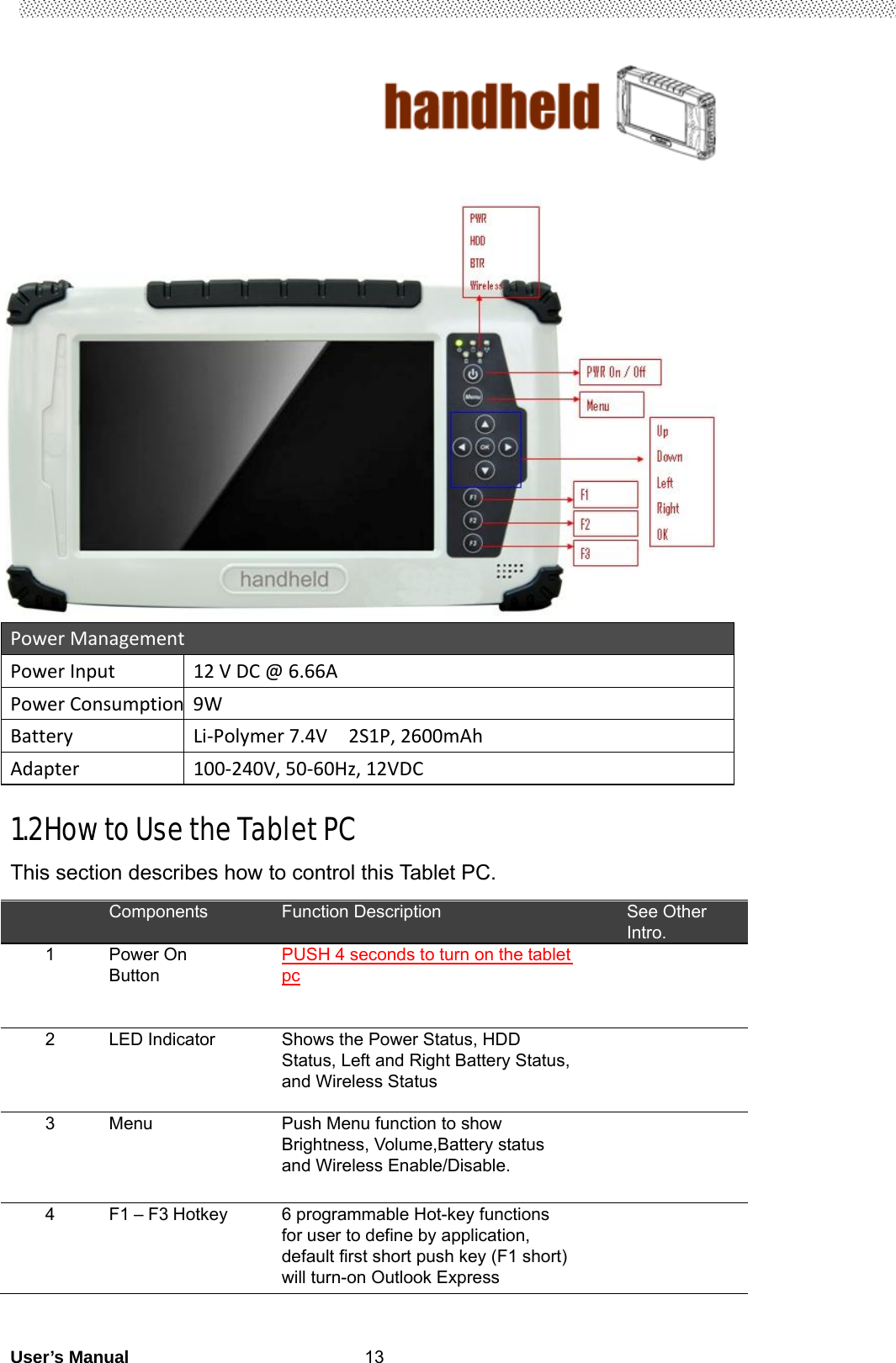                                        User’s Manual                                                   13PowerManagementPowerInput12VDC@6.66APowerConsumption 9WBatteryLi‐Polymer7.4V2S1P,2600mAhAdapter100‐240V,50‐60Hz,12VDC 1.2 How to Use the Tablet PC This section describes how to control this Tablet PC.  Components  Function Description  See Other Intro. 1 Power On Button PUSH 4 seconds to turn on the tablet pc  2 LED Indicator  Shows the Power Status, HDD Status, Left and Right Battery Status, and Wireless Status  3  Menu  Push Menu function to show Brightness, Volume,Battery status and Wireless Enable/Disable.  4  F1 – F3 Hotkey  6 programmable Hot-key functions for user to define by application, default first short push key (F1 short) will turn-on Outlook Express  