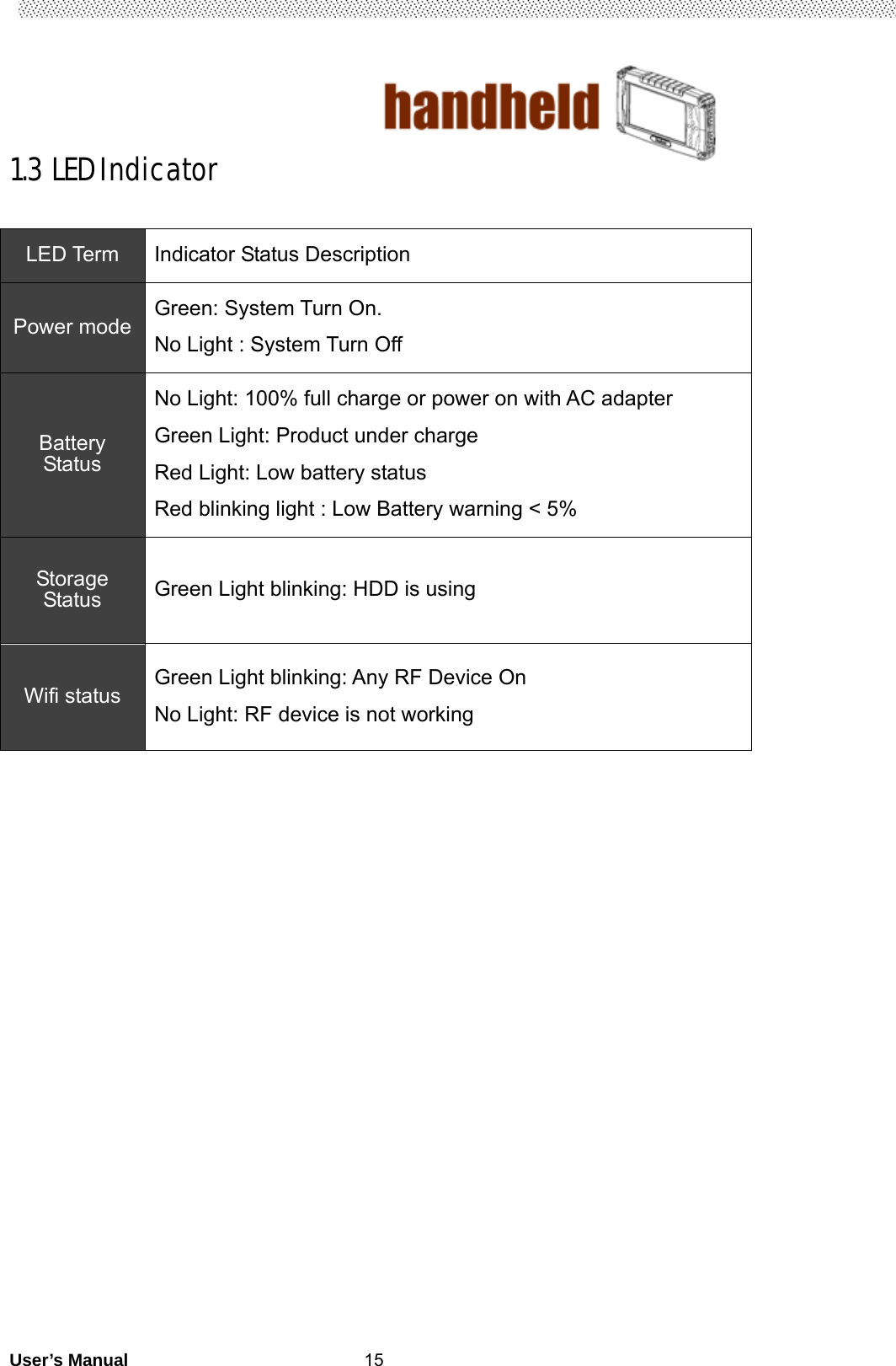                                        User’s Manual                                                   151.3 LED Indicator  LED Term  Indicator Status Description Power mode  Green: System Turn On. No Light : System Turn Off   Battery Status No Light: 100% full charge or power on with AC adapter Green Light: Product under charge Red Light: Low battery status Red blinking light : Low Battery warning &lt; 5% Storage Status  Green Light blinking: HDD is using Wifi status  Green Light blinking: Any RF Device On No Light: RF device is not working 