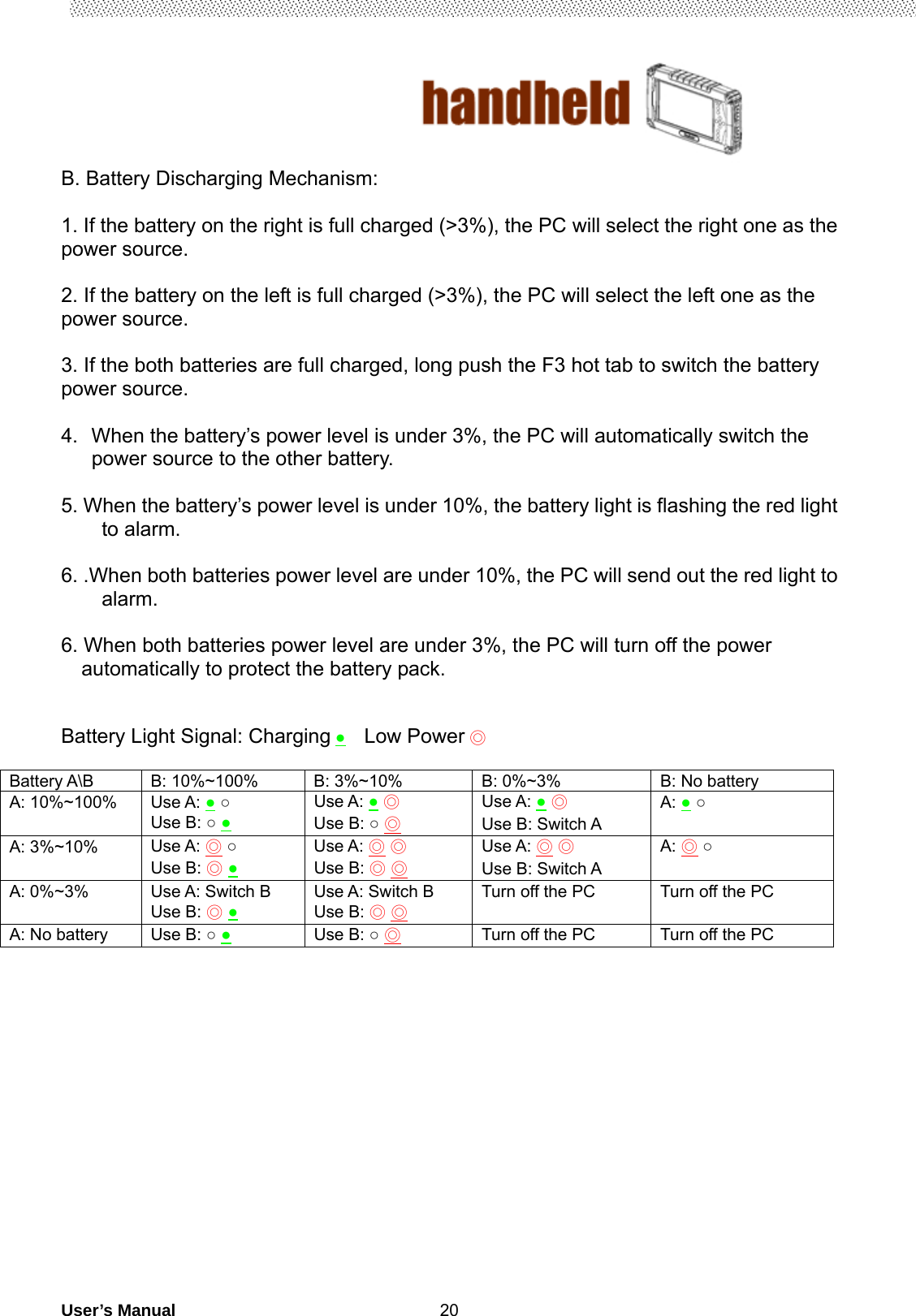                                        User’s Manual                                                   20 B. Battery Discharging Mechanism:  1. If the battery on the right is full charged (&gt;3%), the PC will select the right one as the power source.    2. If the battery on the left is full charged (&gt;3%), the PC will select the left one as the power source.    3. If the both batteries are full charged, long push the F3 hot tab to switch the battery power source.    4.  When the battery’s power level is under 3%, the PC will automatically switch the power source to the other battery.    5. When the battery’s power level is under 10%, the battery light is flashing the red light to alarm.     6. .When both batteries power level are under 10%, the PC will send out the red light to alarm.   6. When both batteries power level are under 3%, the PC will turn off the power automatically to protect the battery pack.     Battery Light Signal: Charging ●  Low Power ◎   Battery A\B  B: 10%~100%  B: 3%~10%  B: 0%~3%  B: No battery A: 10%~100%  Use A: ● ○ Use B: ○ ●  Use A: ● ◎ Use B: ○ ◎ Use A: ● ◎ Use B: Switch A A: ● ○  A: 3%~10%  Use A: ◎ ○ Use B: ◎ ●  Use A: ◎ ◎ Use B: ◎ ◎ Use A: ◎ ◎ Use B: Switch A A: ◎ ○ A: 0%~3%  Use A: Switch B Use B: ◎ ● Use A: Switch B Use B: ◎ ◎ Turn off the PC  Turn off the PC A: No battery  Use B: ○ ● Use B: ○ ◎ Turn off the PC  Turn off the PC                