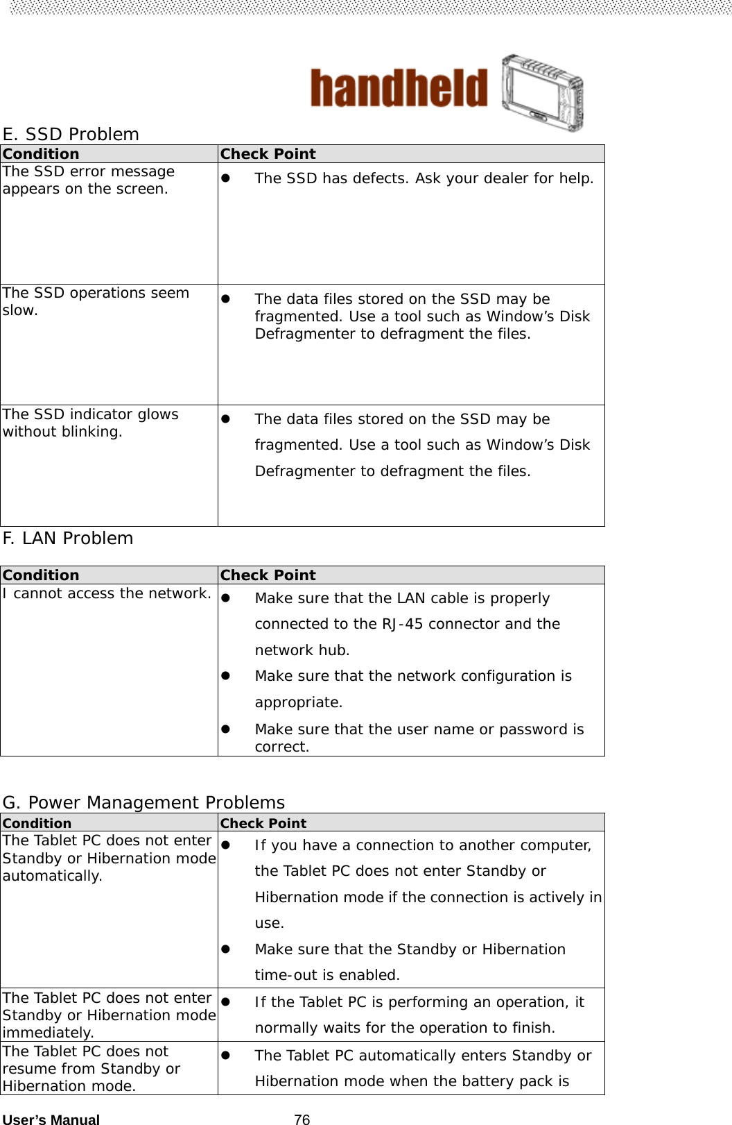                                        User’s Manual                                                   76E. SSD Problem Condition  Check Point The SSD error message appears on the screen.   The SSD has defects. Ask your dealer for help. The SSD operations seem slow.   The data files stored on the SSD may be fragmented. Use a tool such as Window’s Disk Defragmenter to defragment the files. The SSD indicator glows without blinking.   The data files stored on the SSD may be fragmented. Use a tool such as Window’s Disk Defragmenter to defragment the files. F. LAN Problem   Condition  Check Point I cannot access the network.  Make sure that the LAN cable is properly connected to the RJ-45 connector and the network hub.  Make sure that the network configuration is appropriate.  Make sure that the user name or password is correct.   G. Power Management Problems Condition  Check Point The Tablet PC does not enter Standby or Hibernation mode automatically.  If you have a connection to another computer, the Tablet PC does not enter Standby or Hibernation mode if the connection is actively in use.  Make sure that the Standby or Hibernation time-out is enabled. The Tablet PC does not enter Standby or Hibernation mode immediately.  If the Tablet PC is performing an operation, it normally waits for the operation to finish. The Tablet PC does not resume from Standby or Hibernation mode.  The Tablet PC automatically enters Standby or Hibernation mode when the battery pack is 