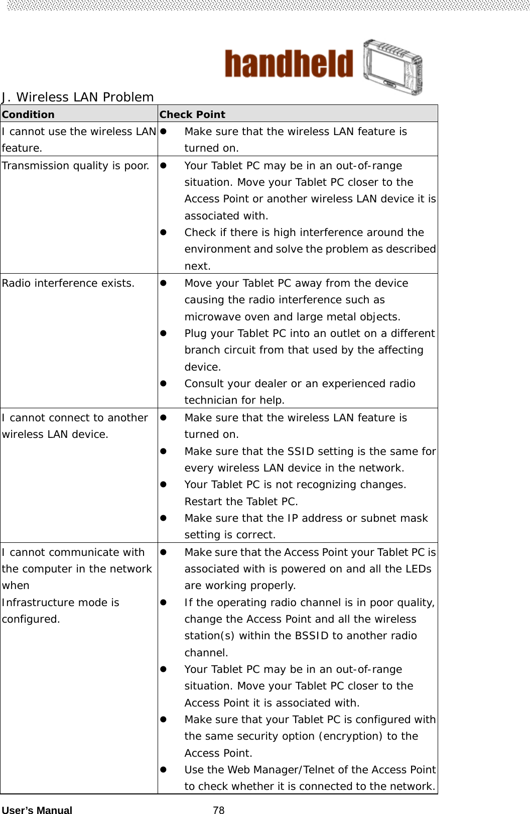                                        User’s Manual                                                   78J. Wireless LAN Problem Condition  Check Point I cannot use the wireless LAN feature.  Make sure that the wireless LAN feature is turned on. Transmission quality is poor.   Your Tablet PC may be in an out-of-range situation. Move your Tablet PC closer to the Access Point or another wireless LAN device it is associated with.  Check if there is high interference around the environment and solve the problem as described next. Radio interference exists.   Move your Tablet PC away from the device causing the radio interference such as microwave oven and large metal objects.  Plug your Tablet PC into an outlet on a different branch circuit from that used by the affecting device.  Consult your dealer or an experienced radio technician for help. I cannot connect to another wireless LAN device.  Make sure that the wireless LAN feature is turned on.  Make sure that the SSID setting is the same for every wireless LAN device in the network.  Your Tablet PC is not recognizing changes. Restart the Tablet PC.  Make sure that the IP address or subnet mask setting is correct. I cannot communicate with the computer in the network when Infrastructure mode is configured.  Make sure that the Access Point your Tablet PC is associated with is powered on and all the LEDs are working properly.  If the operating radio channel is in poor quality, change the Access Point and all the wireless station(s) within the BSSID to another radio channel.  Your Tablet PC may be in an out-of-range situation. Move your Tablet PC closer to the Access Point it is associated with.  Make sure that your Tablet PC is configured with the same security option (encryption) to the Access Point.  Use the Web Manager/Telnet of the Access Point to check whether it is connected to the network. 