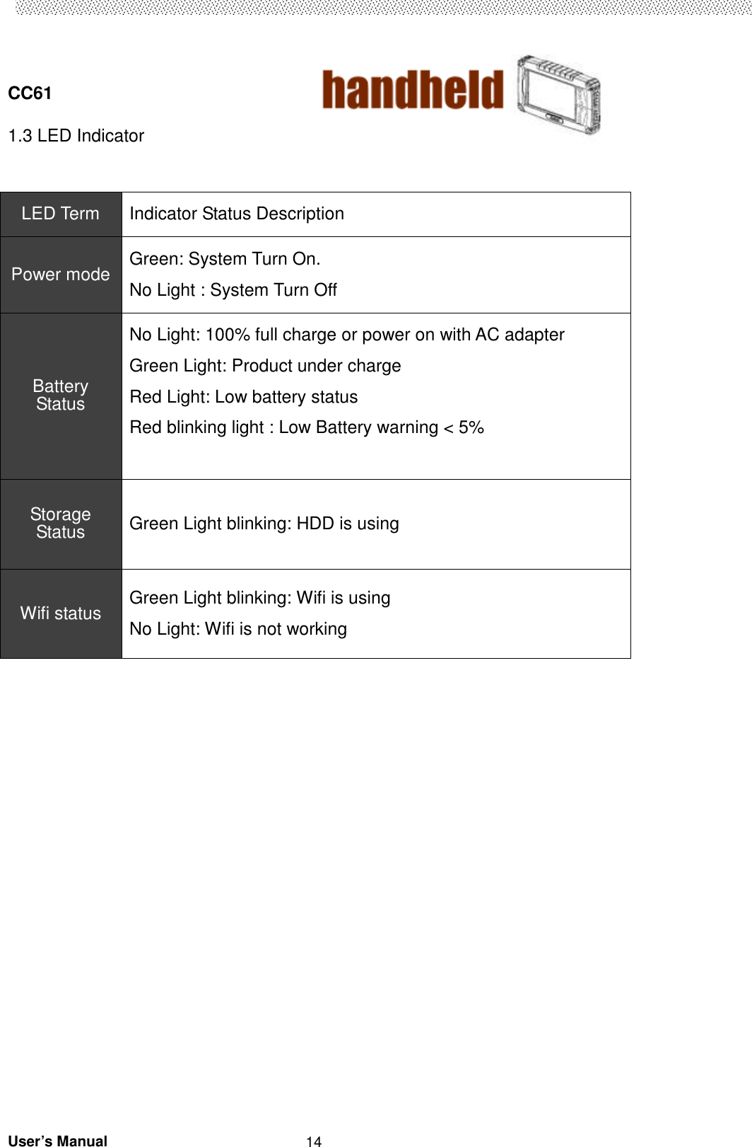  CC61                                       User’s Manual                                                   141.3 LED Indicator  LED Term  Indicator Status Description Power mode Green: System Turn On. No Light : System Turn Off   Battery Status No Light: 100% full charge or power on with AC adapter Green Light: Product under charge Red Light: Low battery status Red blinking light : Low Battery warning &lt; 5% Storage Status  Green Light blinking: HDD is using Wifi status  Green Light blinking: Wifi is using No Light: Wifi is not working 