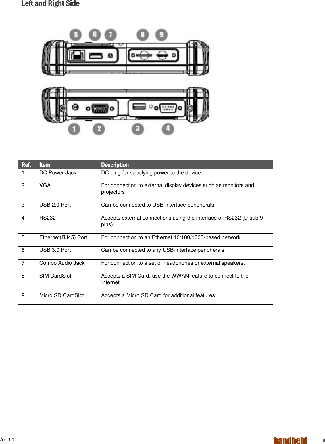 ALGIZ 1ALVer 3.1  8      Left and Right Side             Ref. Item Description 1 DC Power Jack DC plug for supplying power to the device 2 VGA For connection to external display devices such as monitors and projectors 3 USB 2.0 Port Can be connected to USB-interface peripherals 4 RS232 Accepts external connections using the interface of RS232 (D-sub 9 pins) 5 Ethernet(RJ45) Port  For connection to an Ethernet 10/100/1000-based network 6 USB 3.0 Port Can be connected to any USB-interface peripherals 7 Combo Audio Jack For connection to a set of headphones or external speakers. 8 SIM CardSlot Accepts a SIM Card, use the WWAN feature to connect to the Internet. 9 Micro SD CardSlot Accepts a Micro SD Card for additional features.       