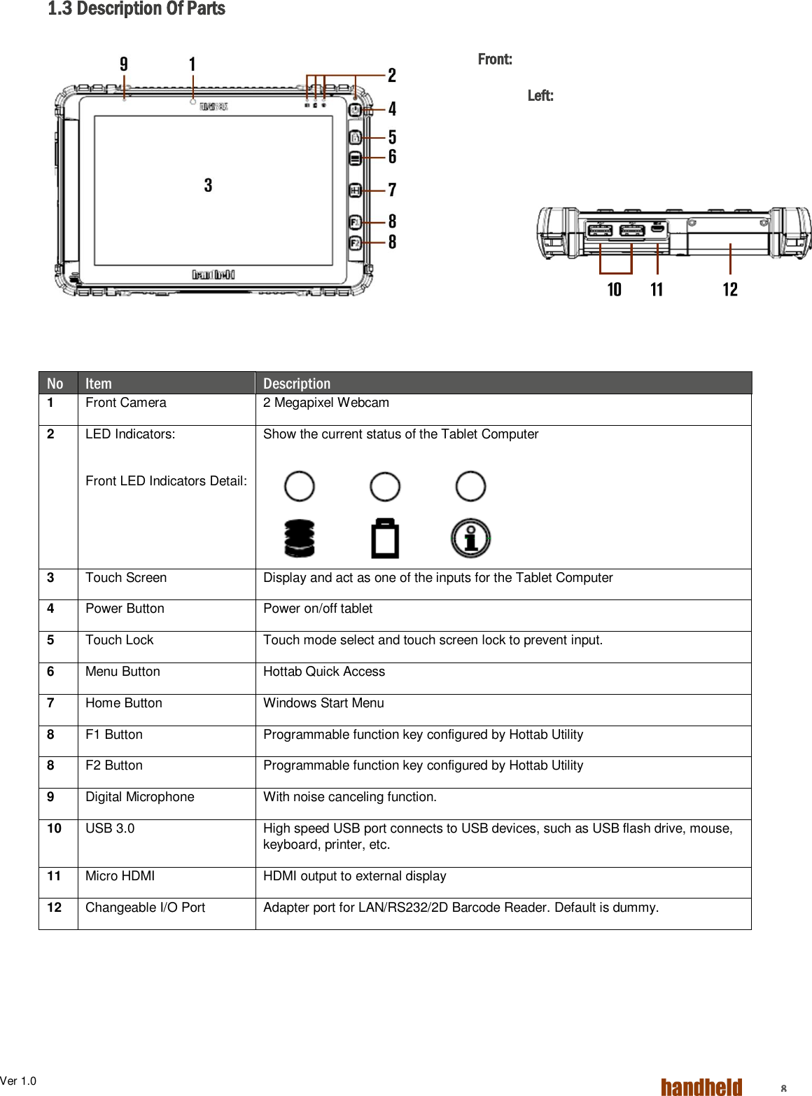 Ver 1.0    8 1.3 Description Of Parts Front:              Left:     No Item Description 1 Front Camera 2 Megapixel Webcam 2 LED Indicators:  Front LED Indicators Detail: Show the current status of the Tablet Computer 3 Touch Screen Display and act as one of the inputs for the Tablet Computer 4 Power Button Power on/off tablet 5 Touch Lock Touch mode select and touch screen lock to prevent input. 6  Menu Button Hottab Quick Access 7 Home Button Windows Start Menu 8 F1 Button Programmable function key configured by Hottab Utility 8 F2 Button Programmable function key configured by Hottab Utility 9 Digital Microphone With noise canceling function. 10 USB 3.0 High speed USB port connects to USB devices, such as USB flash drive, mouse, keyboard, printer, etc. 11 Micro HDMI HDMI output to external display 12 Changeable I/O Port Adapter port for LAN/RS232/2D Barcode Reader. Default is dummy. 