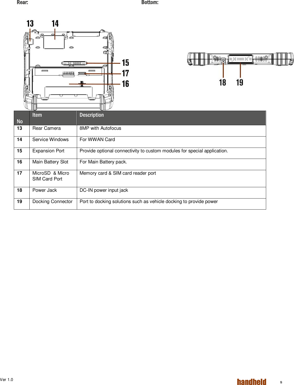Ver 1.0    9  Rear:              Bottom:         No Item Description 13 Rear Camera 8MP with Autofocus 14 Service Windows For WWAN Card 15 Expansion Port Provide optional connectivity to custom modules for special application. 16 Main Battery Slot For Main Battery pack. 17 MicroSD  &amp; Micro SIM Card Port Memory card &amp; SIM card reader port  18 Power Jack DC-IN power input jack 19 Docking Connector Port to docking solutions such as vehicle docking to provide power  