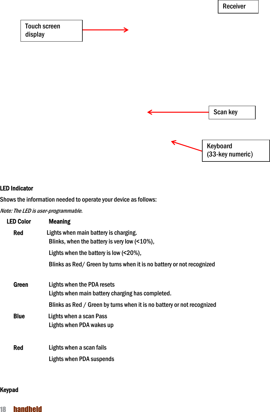 NAUTIZ X4 Manual 18  handheld                          LED Indicator Shows the information needed to operate your device as follows:   Note: The LED is user-programmable. LED Color    Meaning Red              Lights when main battery is charging. Blinks, when the battery is very low (&lt;10%), Lights when the battery is low (&lt;20%), Blinks as Red/ Green by turns when it is no battery or not recognized    Green    Lights when the PDA resets Lights when main battery charging has completed. Blinks as Red / Green by turns when it is no battery or not recognized   Blue       Lights when a scan Pass Lights when PDA wakes up    Red        Lights when a scan fails Lights when PDA suspends                               Keypad Touch screen display Receiver Scan key Keyboard (33-key numeric) 