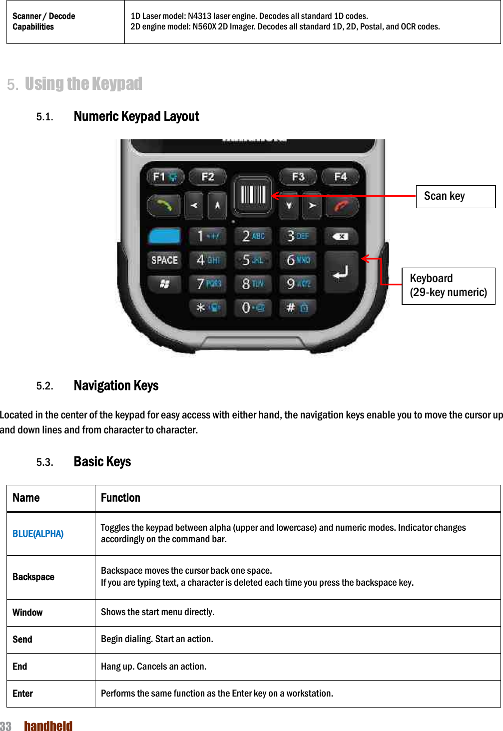 NAUTIZ X4 Manual 33  handheld  Scanner / Decode Capabilities 1D Laser model: N4313 laser engine. Decodes all standard 1D codes. 2D engine model: N560X 2D Imager. Decodes all standard 1D, 2D, Postal, and OCR codes.   5. Using the Keypad  5.1. Numeric Keypad Layout      5.2. Navigation Keys    Located in the center of the keypad for easy access with either hand, the navigation keys enable you to move the cursor up and down lines and from character to character.  5.3. Basic Keys    Name Function BLUE(ALPHA) Toggles the keypad between alpha (upper and lowercase) and numeric modes. Indicator changes accordingly on the command bar. Backspace Backspace moves the cursor back one space. If you are typing text, a character is deleted each time you press the backspace key. Window Shows the start menu directly. Send Begin dialing. Start an action. End Hang up. Cancels an action. Enter Performs the same function as the Enter key on a workstation. Keyboard (29-key numeric) Scan key 