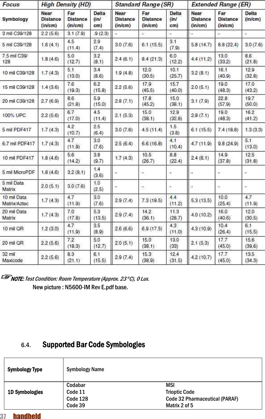 NAUTIZ X4 Manual 37  handheld    ☞NOTE: Test Condition: Room Temperature (Approx. 23°C), 0 Lux.   New picture : N5600-IM Rev E.pdf base.     6.4. Supported Bar Code Symbologies  Symbology Type Symbology Name  1D Symbologies Codabar Code 11 Code 128 Code 39 MSI Trioptic Code Code 32 Pharmaceutical (PARAF) Matrix 2 of 5 
