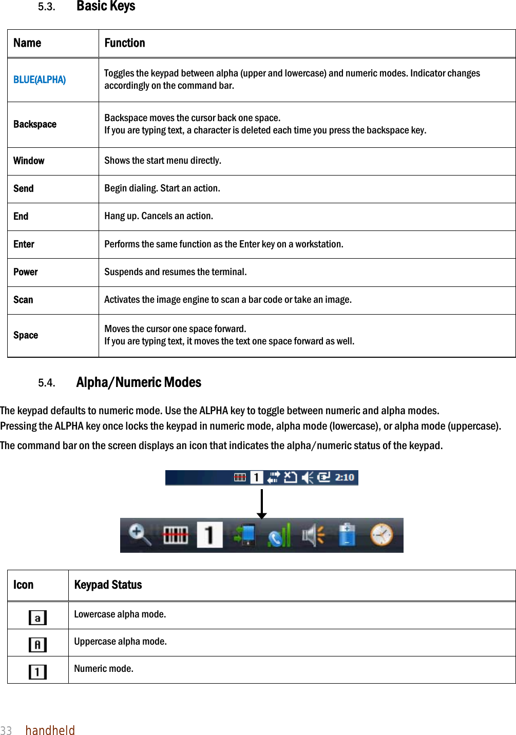 NAUTIZ X4 Manual 33  handheld   5.3. Basic Keys    Name Function BLUE(ALPHA) Toggles the keypad between alpha (upper and lowercase) and numeric modes. Indicator changes accordingly on the command bar. Backspace Backspace moves the cursor back one space. If you are typing text, a character is deleted each time you press the backspace key. Window  Shows the start menu directly. Send  Begin dialing. Start an action. End  Hang up. Cancels an action. Enter Performs the same function as the Enter key on a workstation. Power Suspends and resumes the terminal. Scan  Activates the image engine to scan a bar code or take an image. Space  Moves the cursor one space forward. If you are typing text, it moves the text one space forward as well.  5.4. Alpha/Numeric Modes     The keypad defaults to numeric mode. Use the ALPHA key to toggle between numeric and alpha modes. Pressing the ALPHA key once locks the keypad in numeric mode, alpha mode (lowercase), or alpha mode (uppercase).  The command bar on the screen displays an icon that indicates the alpha/numeric status of the keypad.       Icon Keypad Status  Lowercase alpha mode.  Uppercase alpha mode.  Numeric mode.  