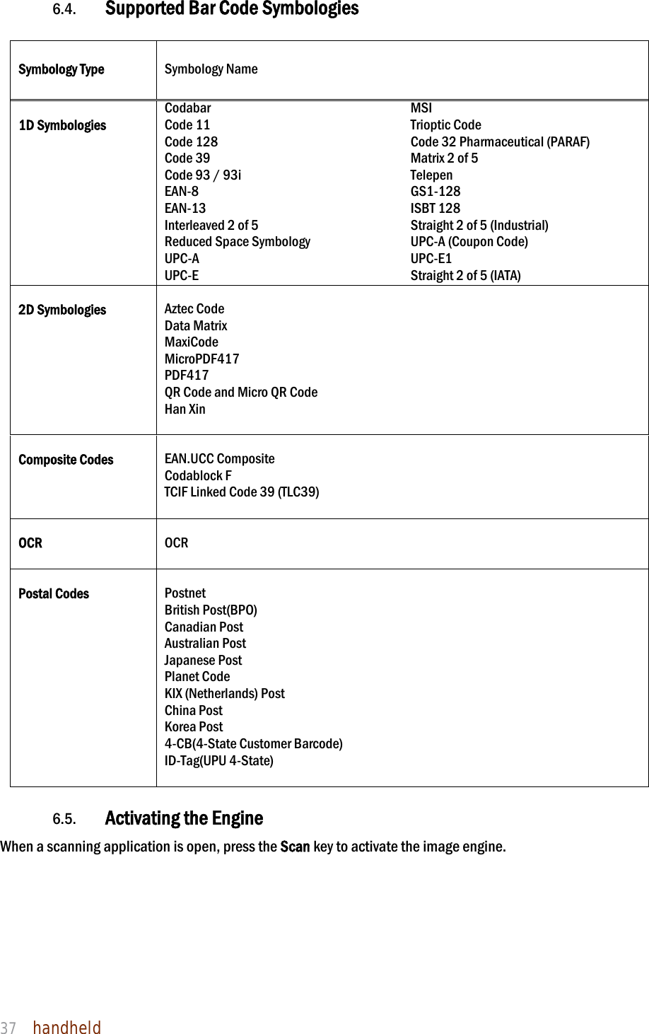 NAUTIZ X4 Manual 37  handheld  6.4. Supported Bar Code Symbologies  Symbology Type  Symbology Name  1D Symbologies Codabar Code 11 Code 128 Code 39 Code 93 / 93i EAN-8 EAN-13 Interleaved 2 of 5 Reduced Space Symbology UPC-A UPC-E MSI Trioptic Code Code 32 Pharmaceutical (PARAF) Matrix 2 of 5 Telepen GS1-128 ISBT 128 Straight 2 of 5 (Industrial) UPC-A (Coupon Code) UPC-E1  Straight 2 of 5 (IATA)  2D Symbologies Aztec Code Data Matrix MaxiCode MicroPDF417 PDF417 QR Code and Micro QR Code Han Xin  Composite Codes EAN.UCC Composite Codablock F TCIF Linked Code 39 (TLC39)  OCR  OCR  Postal Codes  Postnet British Post(BPO) Canadian Post Australian Post Japanese Post Planet Code KIX (Netherlands) Post China Post Korea Post 4-CB(4-State Customer Barcode) ID-Tag(UPU 4-State)   6.5. Activating the Engine  When a scanning application is open, press the Scan key to activate the image engine.      