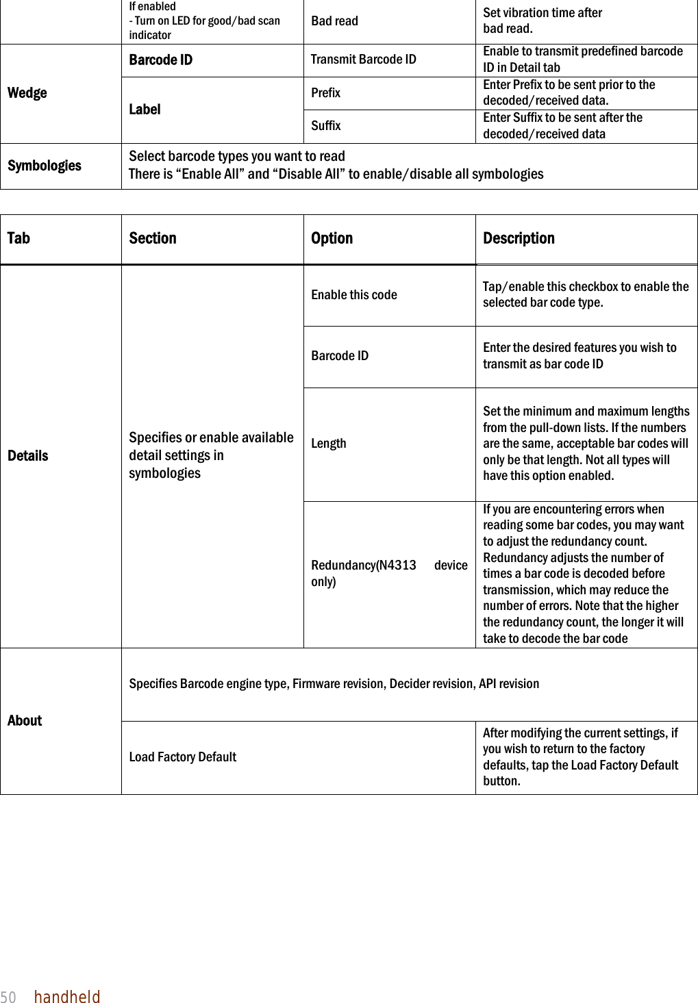 NAUTIZ X4 Manual 50  handheld  If enabled - Turn on LED for good/bad scan indicator Bad read  Set vibration time after bad read. Wedge Barcode ID  Transmit Barcode ID  Enable to transmit predefined barcode ID in Detail tab Label Prefix  Enter Prefix to be sent prior to the decoded/received data. Suffix  Enter Suffix to be sent after the decoded/received data Symbologies  Select barcode types you want to read There is “Enable All” and “Disable All” to enable/disable all symbologies  Tab Section  Option  Description Details Specifies or enable available detail settings in symbologies Enable this code  Tap/enable this checkbox to enable the selected bar code type. Barcode ID  Enter the desired features you wish to transmit as bar code ID Length Set the minimum and maximum lengths from the pull-down lists. If the numbers are the same, acceptable bar codes will only be that length. Not all types will have this option enabled. Redundancy(N4313 device only) If you are encountering errors when reading some bar codes, you may want to adjust the redundancy count. Redundancy adjusts the number of times a bar code is decoded before transmission, which may reduce the number of errors. Note that the higher the redundancy count, the longer it will take to decode the bar code About Specifies Barcode engine type, Firmware revision, Decider revision, API revision Load Factory Default After modifying the current settings, if you wish to return to the factory defaults, tap the Load Factory Default button.       