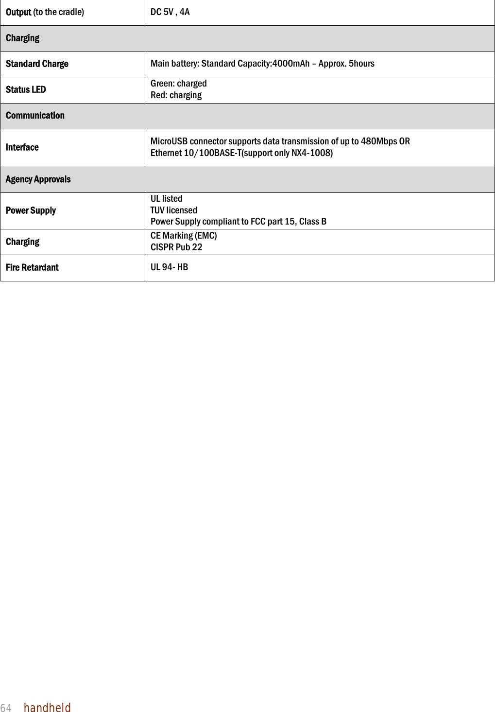 NAUTIZ X4 Manual 64  handheld  Output (to the cradle)  DC 5V , 4A   Charging Standard Charge  Main battery: Standard Capacity:4000mAh – Approx. 5hours   Status LED Green: charged Red: charging Communication Interface MicroUSB connector supports data transmission of up to 480Mbps OR Ethernet 10/100BASE-T(support only NX4-1008) Agency Approvals Power Supply UL listed TUV licensed Power Supply compliant to FCC part 15, Class B Charging CE Marking (EMC) CISPR Pub 22 Fire Retardant  UL 94- HB  