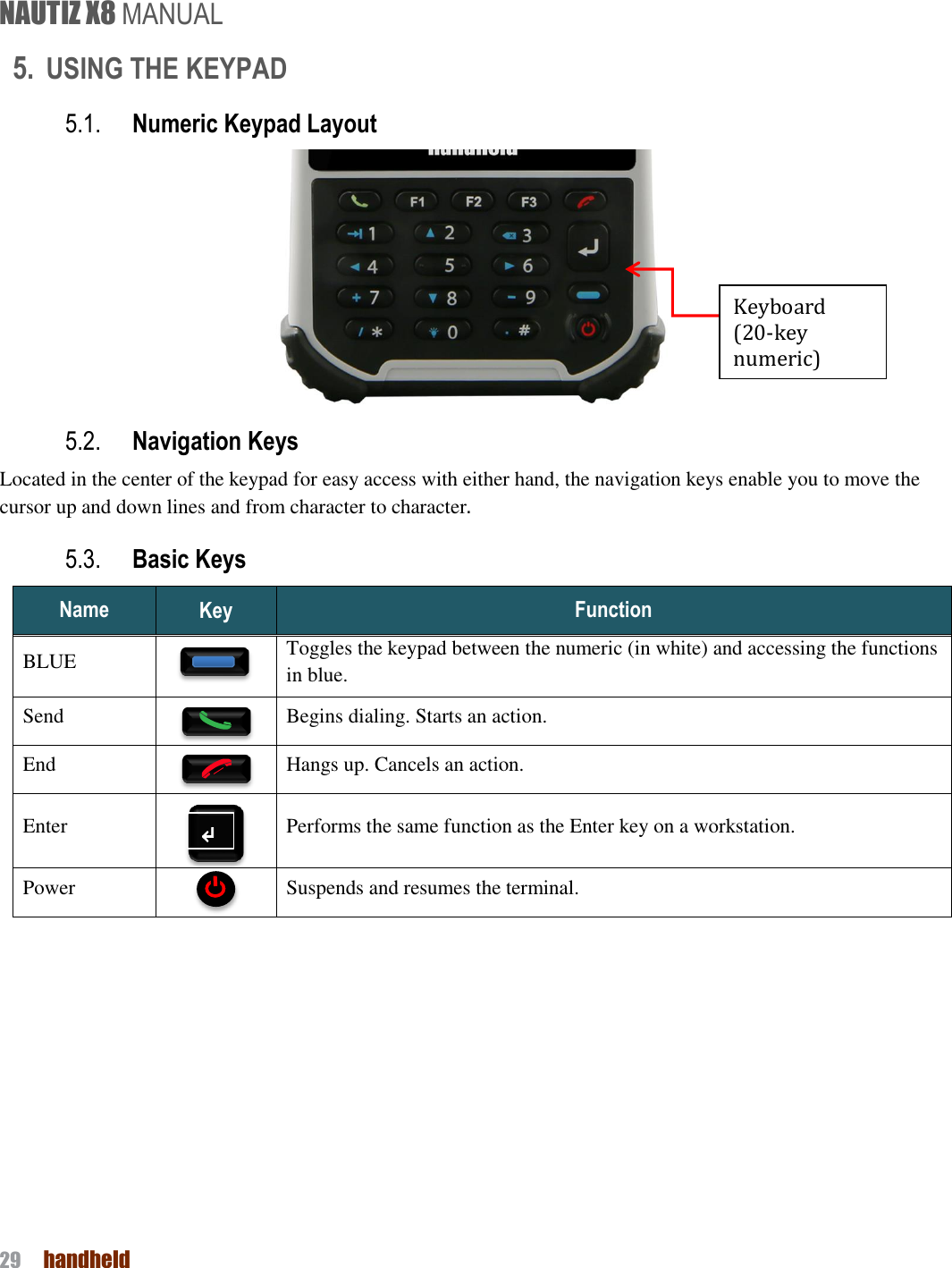 NAUTIZ X8 MANUAL 29  handheld  5. USING THE KEYPAD 5.1. Numeric Keypad Layout    5.2. Navigation Keys   Located in the center of the keypad for easy access with either hand, the navigation keys enable you to move the cursor up and down lines and from character to character. 5.3. Basic Keys   Name Key Function BLUE  Toggles the keypad between the numeric (in white) and accessing the functions in blue. Send  Begins dialing. Starts an action. End  Hangs up. Cancels an action. Enter  Performs the same function as the Enter key on a workstation. Power  Suspends and resumes the terminal.   Keyboard (20-key numeric) ↵ 