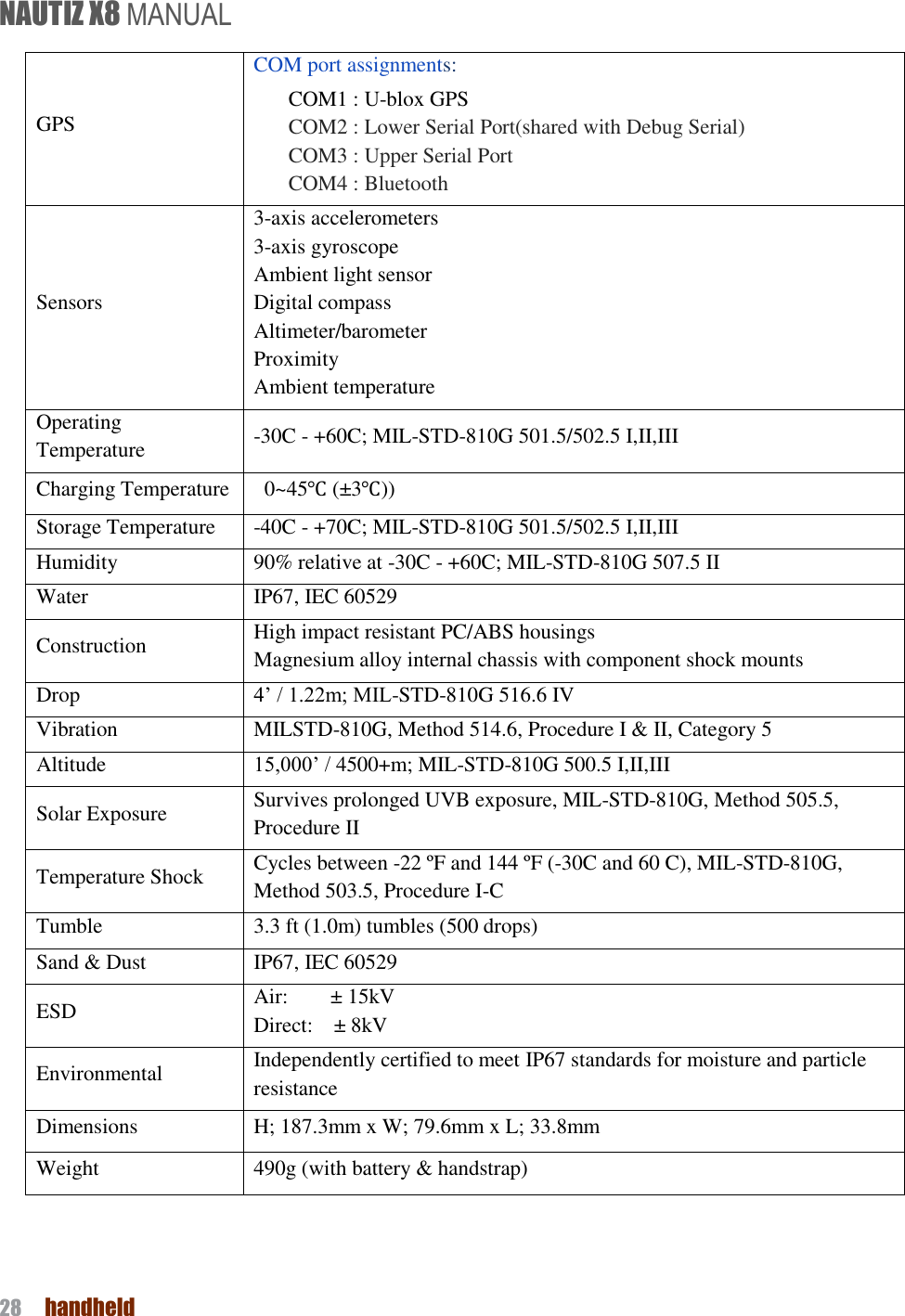 NAUTIZ X8 MANUAL 28  handheld  GPS COM port assignments: COM1 : U-blox GPS  COM2 : Lower Serial Port(shared with Debug Serial)  COM3 : Upper Serial Port  COM4 : Bluetooth  Sensors 3-axis accelerometers 3-axis gyroscope Ambient light sensor Digital compass Altimeter/barometer Proximity   Ambient temperature Operating Temperature -30C - +60C; MIL-STD-810G 501.5/502.5 I,II,III Charging Temperature   0~45℃ (±3℃)) Storage Temperature -40C - +70C; MIL-STD-810G 501.5/502.5 I,II,III Humidity 90% relative at -30C - +60C; MIL-STD-810G 507.5 II Water IP67, IEC 60529 Construction High impact resistant PC/ABS housings Magnesium alloy internal chassis with component shock mounts Drop 4’ / 1.22m; MIL-STD-810G 516.6 IV Vibration MILSTD-810G, Method 514.6, Procedure I &amp; II, Category 5 Altitude 15,000’ / 4500+m; MIL-STD-810G 500.5 I,II,III Solar Exposure Survives prolonged UVB exposure, MIL-STD-810G, Method 505.5,   Procedure II Temperature Shock Cycles between -22 ºF and 144 ºF (-30C and 60 C), MIL-STD-810G, Method 503.5, Procedure I-C Tumble 3.3 ft (1.0m) tumbles (500 drops) Sand &amp; Dust IP67, IEC 60529 ESD Air:        ± 15kV Direct:    ± 8kV Environmental Independently certified to meet IP67 standards for moisture and particle resistance Dimensions H; 187.3mm x W; 79.6mm x L; 33.8mm Weight 490g (with battery &amp; handstrap)   