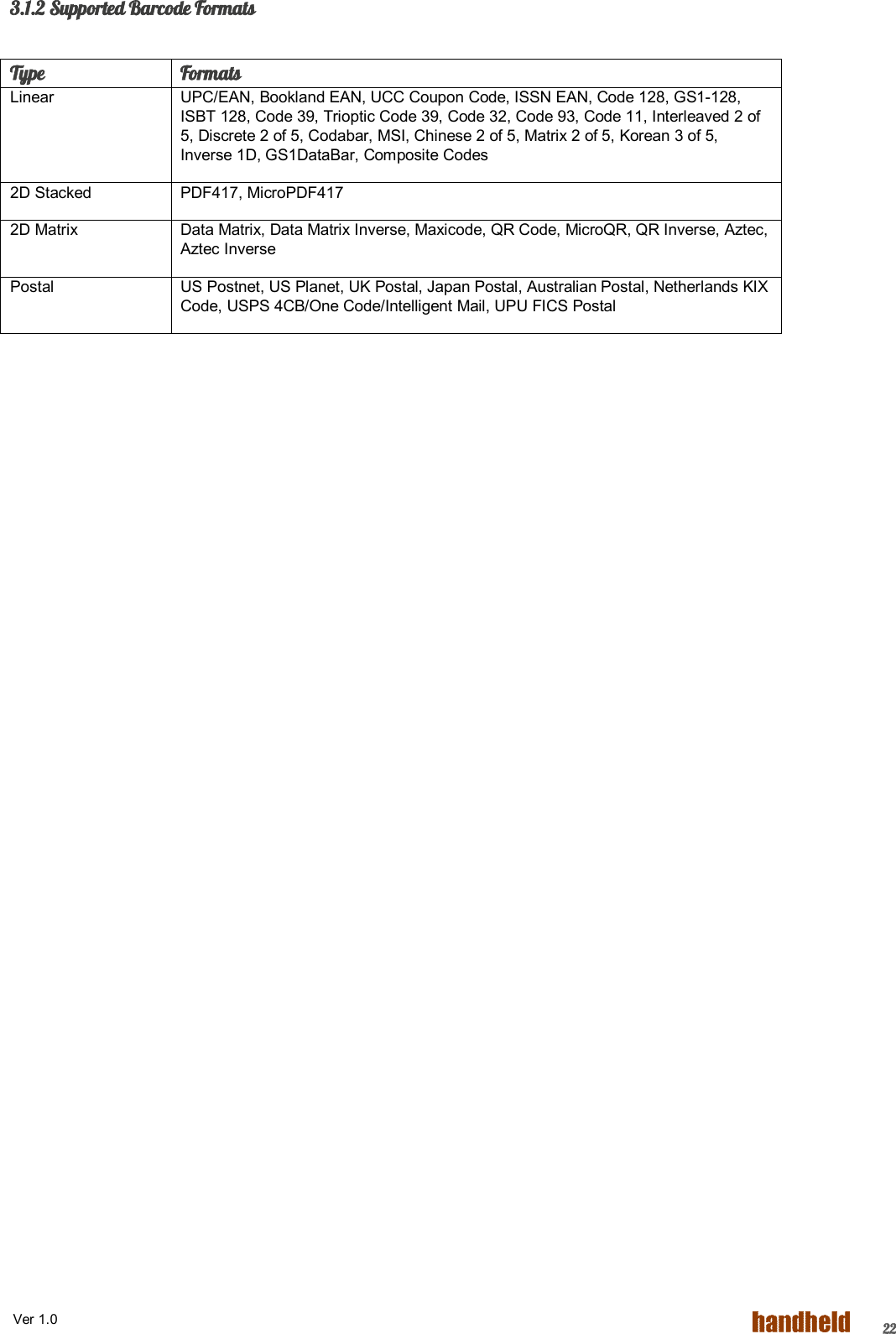  Ver 1.0   223.1.2 Supported Barcode Formats  Type  Formats Linear  UPC/EAN, Bookland EAN, UCC Coupon Code, ISSN EAN, Code 128, GS1-128, ISBT 128, Code 39, Trioptic Code 39, Code 32, Code 93, Code 11, Interleaved 2 of 5, Discrete 2 of 5, Codabar, MSI, Chinese 2 of 5, Matrix 2 of 5, Korean 3 of 5, Inverse 1D, GS1DataBar, Composite Codes 2D Stacked  PDF417, MicroPDF417 2D Matrix  Data Matrix, Data Matrix Inverse, Maxicode, QR Code, MicroQR, QR Inverse, Aztec, Aztec Inverse Postal  US Postnet, US Planet, UK Postal, Japan Postal, Australian Postal, Netherlands KIX Code, USPS 4CB/One Code/Intelligent Mail, UPU FICS Postal   