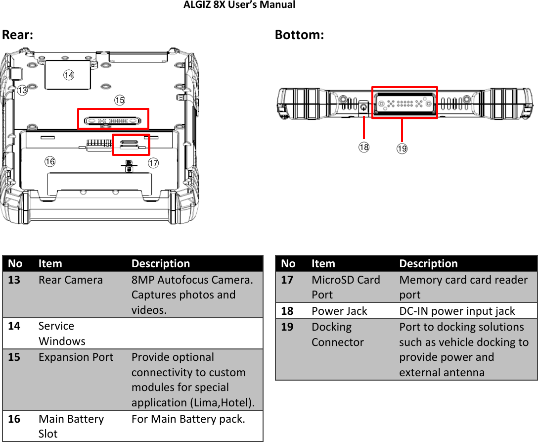 ALGIZ 8X User’s Manual        Rear: Bottom:           No Item Description 13 Rear Camera 8MP Autofocus Camera. Captures photos and videos. 14 Service Windows  15 Expansion Port Provide optional connectivity to custom modules for special application (Lima,Hotel). 16 Main Battery Slot For Main Battery pack.                       No Item Description 17 MicroSD Card Port Memory card card reader port  18 Power Jack DC-IN power input jack 19 Docking Connector Port to docking solutions such as vehicle docking to provide power and external antenna  ○15   ○16   ○18   ○19   ○13   ○14   ○15   ○16   ○17   