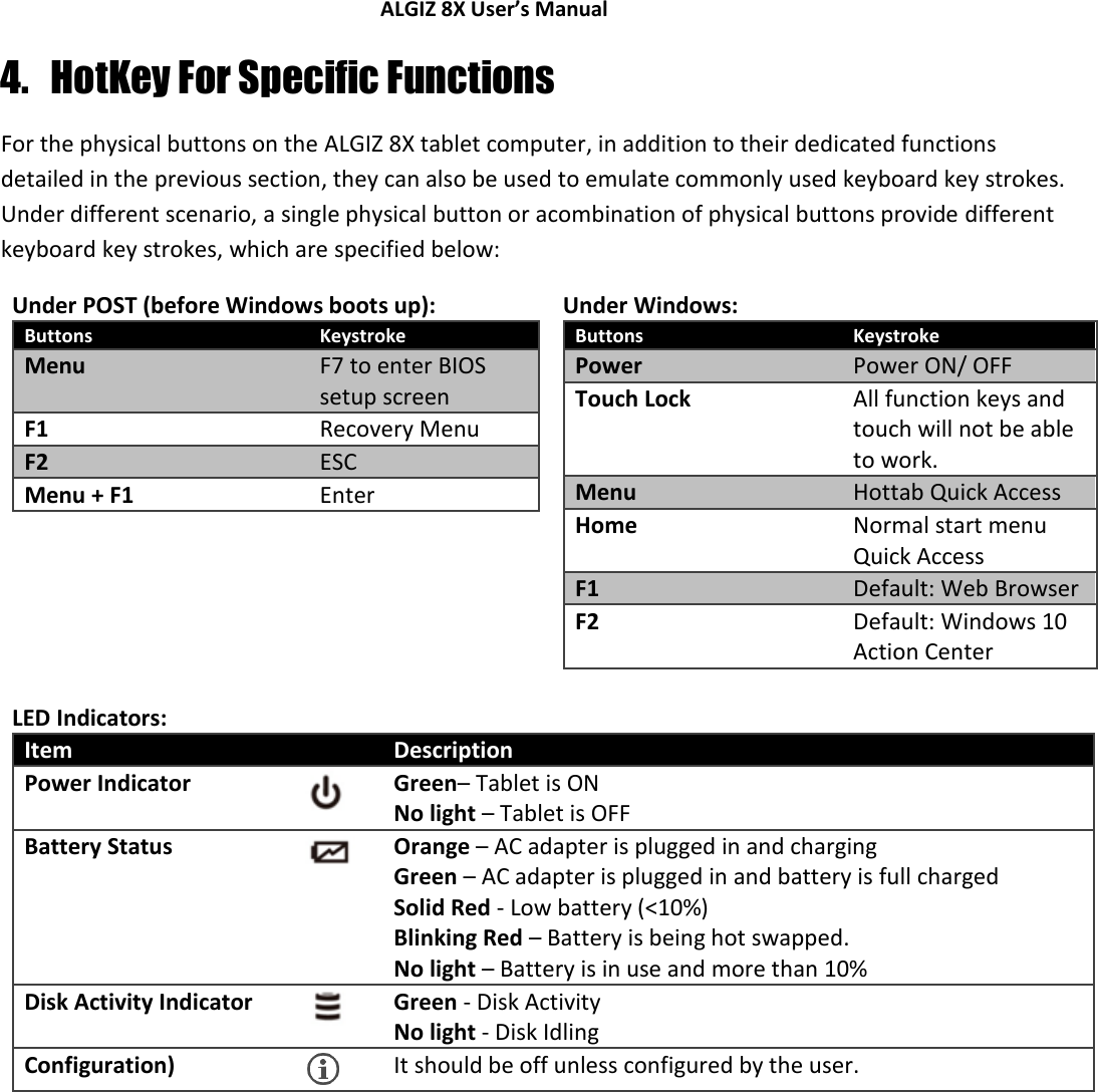 ALGIZ 8X User’s Manual        4. HotKey For Specific Functions For the physical buttons on the ALGIZ 8X tablet computer, in addition to their dedicated functions detailed in the previous section, they can also be used to emulate commonly used keyboard key strokes. Under different scenario, a single physical button or acombination of physical buttons provide different keyboard key strokes, which are specified below:  Under POST (before Windows boots up): Buttons Keystroke Menu F7 to enter BIOS setup screen F1 Recovery Menu F2 ESC Menu + F1 Enter   Under Windows: Buttons Keystroke Power Power ON/ OFF Touch Lock All function keys and touch will not be able to work. Menu  Hottab Quick Access Home Normal start menu Quick Access F1 Default: Web Browser F2 Default: Windows 10 Action Center   LED Indicators: Item  Description Power Indicator  Green– Tablet is ON No light – Tablet is OFF Battery Status  Orange – AC adapter is plugged in and charging Green – AC adapter is plugged in and battery is full charged  Solid Red - Low battery (&lt;10%) Blinking Red – Battery is being hot swapped. No light – Battery is in use and more than 10% Disk Activity Indicator  Green - Disk Activity No light - Disk Idling Configuration)  It should be off unless configured by the user.     