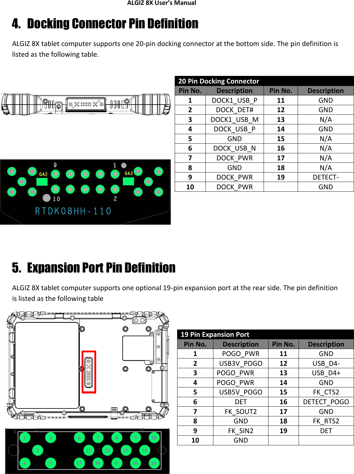 ALGIZ 8X User’s Manual        4. Docking Connector Pin Definition ALGIZ 8X tablet computer supports one 20-pin docking connector at the bottom side. The pin definition is listed as the following table.          20 Pin Docking Connector  Pin No. Description Pin No. Description 1 DOCK1_USB_P 11 GND 2 DOCK_DET# 12 GND 3 DOCK1_USB_M 13 N/A 4 DOCK_USB_P 14 GND 5 GND 15 N/A 6 DOCK_USB_N 16 N/A 7 DOCK_PWR 17 N/A 8 GND 18 N/A 9 DOCK_PWR 19 DETECT- 10 DOCK_PWR  GND    5. Expansion Port Pin Definition ALGIZ 8X tablet computer supports one optional 19-pin expansion port at the rear side. The pin definition is listed as the following table      19 Pin Expansion Port Pin No. Description Pin No. Description 1 POGO_PWR 11 GND 2 USB3V_POGO 12 USB_D4- 3 POGO_PWR 13 USB_D4+ 4 POGO_PWR 14 GND 5 USB5V_POGO 15 FK_CTS2 6 DET 16 DETECT_POGO 7 FK_SOUT2 17 GND 8 GND 18 FK_RTS2 9 FK_SIN2 19 DET 10 GND    