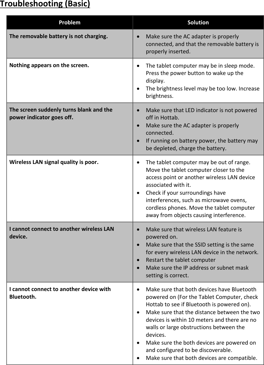   Troubleshooting (Basic) Problem Solution The removable battery is not charging.  Make sure the AC adapter is properly connected, and that the removable battery is properly inserted. Nothing appears on the screen.  The tablet computer may be in sleep mode. Press the power button to wake up the display.  The brightness level may be too low. Increase brightness. The screen suddenly turns blank and the power indicator goes off.  Make sure that LED indicator is not powered off in Hottab.  Make sure the AC adapter is properly connected.  If running on battery power, the battery may be depleted, charge the battery. Wireless LAN signal quality is poor.  The tablet computer may be out of range. Move the tablet computer closer to the access point or another wireless LAN device associated with it.  Check if your surroundings have interferences, such as microwave ovens, cordless phones. Move the tablet computer away from objects causing interference. I cannot connect to another wireless LAN device.  Make sure that wireless LAN feature is powered on.  Make sure that the SSID setting is the same for every wireless LAN device in the network.  Restart the tablet computer  Make sure the IP address or subnet mask setting is correct. I cannot connect to another device with Bluetooth.  Make sure that both devices have Bluetooth powered on (For the Tablet Computer, check Hottab to see if Bluetooth is powered on).  Make sure that the distance between the two devices is within 10 meters and there are no walls or large obstructions between the devices.  Make sure the both devices are powered on and configured to be discoverable.  Make sure that both devices are compatible. 
