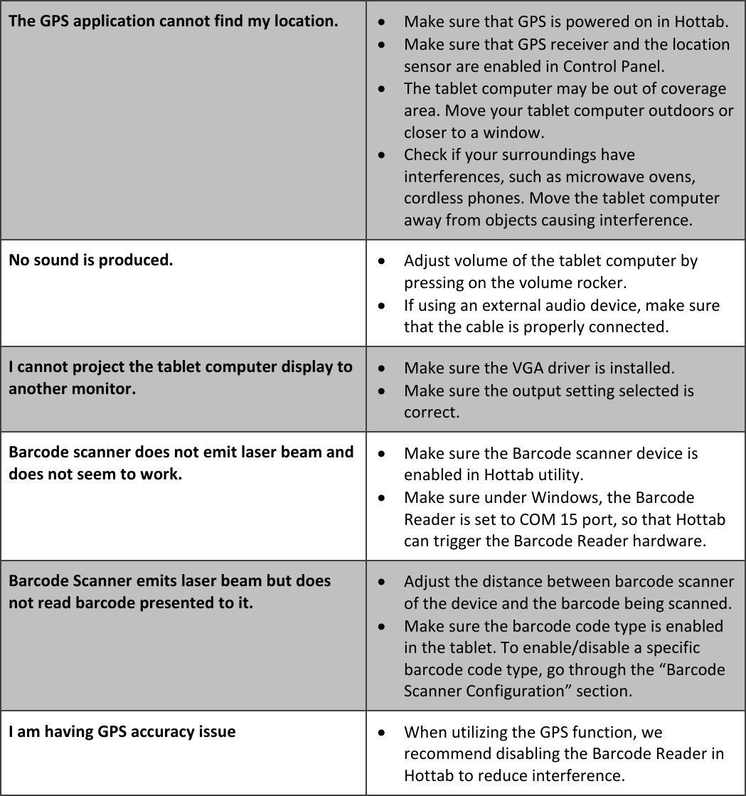   The GPS application cannot find my location.  Make sure that GPS is powered on in Hottab.  Make sure that GPS receiver and the location sensor are enabled in Control Panel.  The tablet computer may be out of coverage area. Move your tablet computer outdoors or closer to a window.  Check if your surroundings have interferences, such as microwave ovens, cordless phones. Move the tablet computer away from objects causing interference. No sound is produced.  Adjust volume of the tablet computer by pressing on the volume rocker.  If using an external audio device, make sure that the cable is properly connected. I cannot project the tablet computer display to another monitor.  Make sure the VGA driver is installed.  Make sure the output setting selected is correct. Barcode scanner does not emit laser beam and does not seem to work.  Make sure the Barcode scanner device is enabled in Hottab utility.  Make sure under Windows, the Barcode Reader is set to COM 15 port, so that Hottab can trigger the Barcode Reader hardware. Barcode Scanner emits laser beam but does not read barcode presented to it.  Adjust the distance between barcode scanner of the device and the barcode being scanned.   Make sure the barcode code type is enabled in the tablet. To enable/disable a specific barcode code type, go through the “Barcode Scanner Configuration” section. I am having GPS accuracy issue  When utilizing the GPS function, we recommend disabling the Barcode Reader in Hottab to reduce interference.  