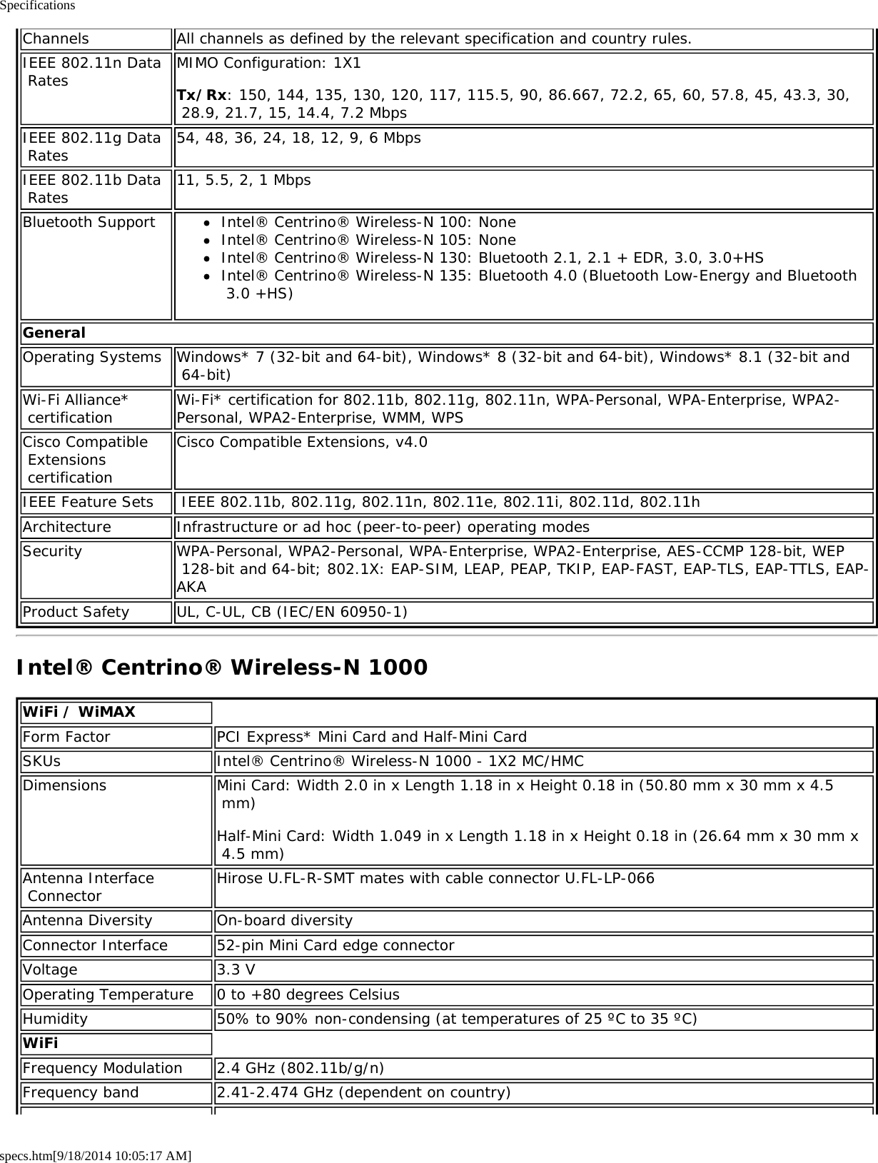 Specificationsspecs.htm[9/18/2014 10:05:17 AM]Channels All channels as defined by the relevant specification and country rules.IEEE 802.11n Data Rates MIMO Configuration: 1X1Tx/Rx: 150, 144, 135, 130, 120, 117, 115.5, 90, 86.667, 72.2, 65, 60, 57.8, 45, 43.3, 30, 28.9, 21.7, 15, 14.4, 7.2 MbpsIEEE 802.11g Data Rates 54, 48, 36, 24, 18, 12, 9, 6 MbpsIEEE 802.11b Data Rates 11, 5.5, 2, 1 MbpsBluetooth Support Intel® Centrino® Wireless-N 100: NoneIntel® Centrino® Wireless-N 105: NoneIntel® Centrino® Wireless-N 130: Bluetooth 2.1, 2.1 + EDR, 3.0, 3.0+HSIntel® Centrino® Wireless-N 135: Bluetooth 4.0 (Bluetooth Low-Energy and Bluetooth 3.0 +HS)GeneralOperating Systems Windows* 7 (32-bit and 64-bit), Windows* 8 (32-bit and 64-bit), Windows* 8.1 (32-bit and 64-bit)Wi-Fi Alliance* certification Wi-Fi* certification for 802.11b, 802.11g, 802.11n, WPA-Personal, WPA-Enterprise, WPA2-Personal, WPA2-Enterprise, WMM, WPSCisco Compatible Extensions certificationCisco Compatible Extensions, v4.0IEEE Feature Sets  IEEE 802.11b, 802.11g, 802.11n, 802.11e, 802.11i, 802.11d, 802.11hArchitecture Infrastructure or ad hoc (peer-to-peer) operating modesSecurity WPA-Personal, WPA2-Personal, WPA-Enterprise, WPA2-Enterprise, AES-CCMP 128-bit, WEP 128-bit and 64-bit; 802.1X: EAP-SIM, LEAP, PEAP, TKIP, EAP-FAST, EAP-TLS, EAP-TTLS, EAP-AKAProduct Safety UL, C-UL, CB (IEC/EN 60950-1)Intel® Centrino® Wireless-N 1000WiFi / WiMAXForm Factor PCI Express* Mini Card and Half-Mini CardSKUs Intel® Centrino® Wireless-N 1000 - 1X2 MC/HMCDimensions Mini Card: Width 2.0 in x Length 1.18 in x Height 0.18 in (50.80 mm x 30 mm x 4.5 mm)Half-Mini Card: Width 1.049 in x Length 1.18 in x Height 0.18 in (26.64 mm x 30 mm x 4.5 mm)Antenna Interface Connector Hirose U.FL-R-SMT mates with cable connector U.FL-LP-066Antenna Diversity On-board diversityConnector Interface 52-pin Mini Card edge connectorVoltage 3.3 VOperating Temperature 0 to +80 degrees CelsiusHumidity 50% to 90% non-condensing (at temperatures of 25 ºC to 35 ºC)WiFiFrequency Modulation 2.4 GHz (802.11b/g/n)Frequency band 2.41-2.474 GHz (dependent on country)