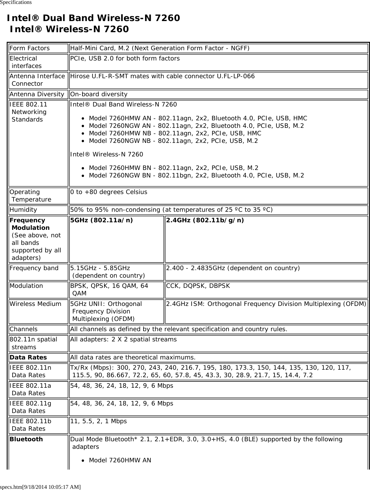 Specificationsspecs.htm[9/18/2014 10:05:17 AM]Intel® Dual Band Wireless-N 7260 Intel® Wireless-N 7260Form Factors Half-Mini Card, M.2 (Next Generation Form Factor - NGFF)Electrical interfaces PCIe, USB 2.0 for both form factorsAntenna Interface Connector Hirose U.FL-R-SMT mates with cable connector U.FL-LP-066Antenna Diversity On-board diversityIEEE 802.11 Networking StandardsIntel® Dual Band Wireless-N 7260Model 7260HMW AN - 802.11agn, 2x2, Bluetooth 4.0, PCIe, USB, HMCModel 7260NGW AN - 802.11agn, 2x2, Bluetooth 4.0, PCIe, USB, M.2Model 7260HMW NB - 802.11agn, 2x2, PCIe, USB, HMCModel 7260NGW NB - 802.11agn, 2x2, PCIe, USB, M.2Intel® Wireless-N 7260Model 7260HMW BN - 802.11agn, 2x2, PCIe, USB, M.2Model 7260NGW BN - 802.11bgn, 2x2, Bluetooth 4.0, PCIe, USB, M.2Operating Temperature 0 to +80 degrees CelsiusHumidity 50% to 95% non-condensing (at temperatures of 25 ºC to 35 ºC)Frequency Modulation (See above, not all bands supported by all adapters)5GHz (802.11a/n) 2.4GHz (802.11b/g/n)Frequency band 5.15GHz - 5.85GHz (dependent on country) 2.400 - 2.4835GHz (dependent on country)Modulation BPSK, QPSK, 16 QAM, 64 QAM CCK, DQPSK, DBPSKWireless Medium 5GHz UNII: Orthogonal Frequency Division Multiplexing (OFDM)2.4GHz ISM: Orthogonal Frequency Division Multiplexing (OFDM)Channels All channels as defined by the relevant specification and country rules.802.11n spatial streams All adapters: 2 X 2 spatial streamsData Rates All data rates are theoretical maximums.IEEE 802.11n Data Rates Tx/Rx (Mbps): 300, 270, 243, 240, 216.7, 195, 180, 173.3, 150, 144, 135, 130, 120, 117, 115.5, 90, 86.667, 72.2, 65, 60, 57.8, 45, 43.3, 30, 28.9, 21.7, 15, 14.4, 7.2IEEE 802.11a Data Rates 54, 48, 36, 24, 18, 12, 9, 6 MbpsIEEE 802.11g Data Rates 54, 48, 36, 24, 18, 12, 9, 6 MbpsIEEE 802.11b Data Rates 11, 5.5, 2, 1 MbpsBluetooth Dual Mode Bluetooth* 2.1, 2.1+EDR, 3.0, 3.0+HS, 4.0 (BLE) supported by the following adaptersModel 7260HMW AN